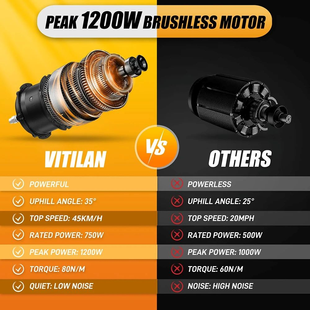 Confronto tra due motori: Vitilan (1200W) vs Altri (1000W).