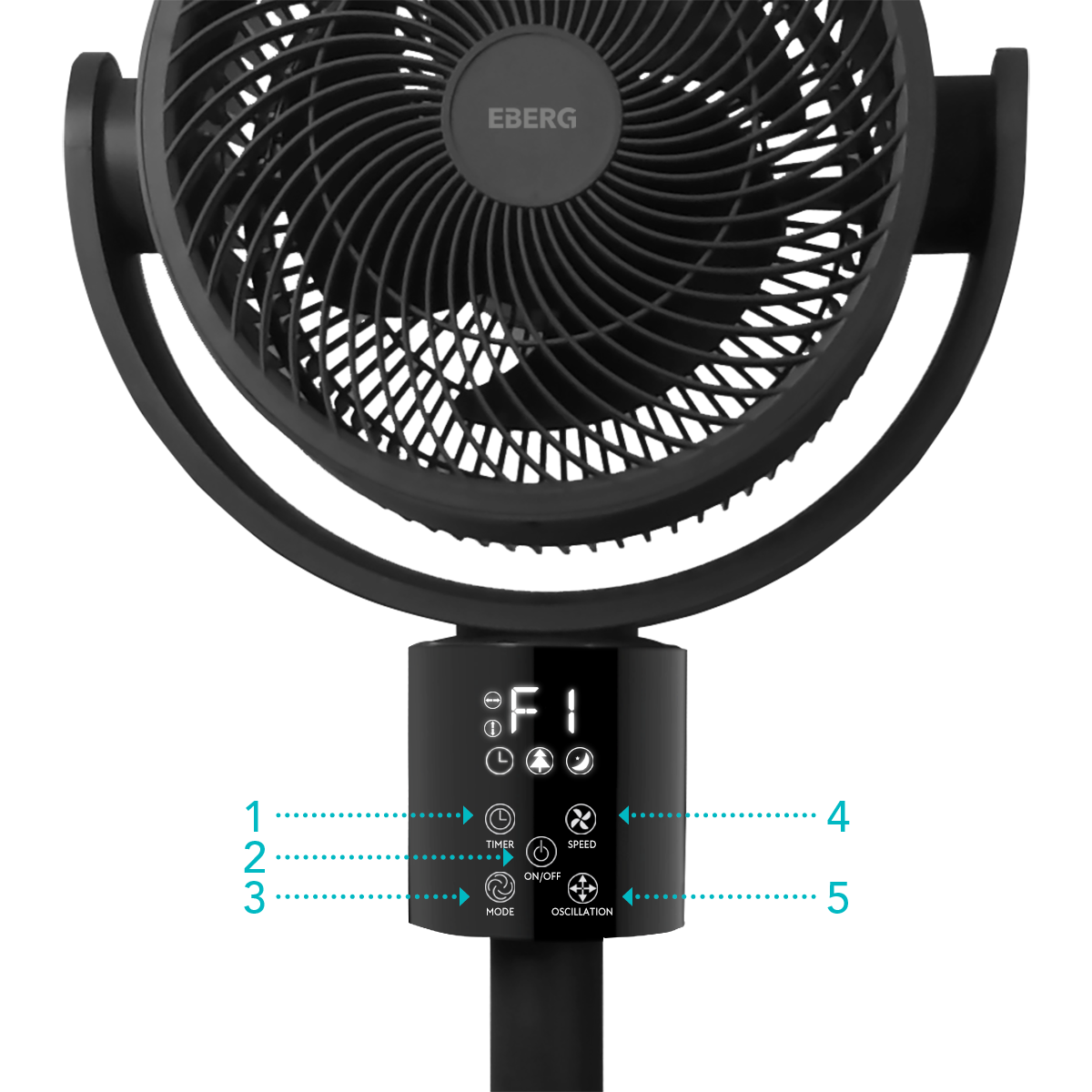 Czarny wentylator z cyfrowym wyświetlaczem pokazującym timer, tryb, włącznik/wyłącznik, prędkość i oscylację.