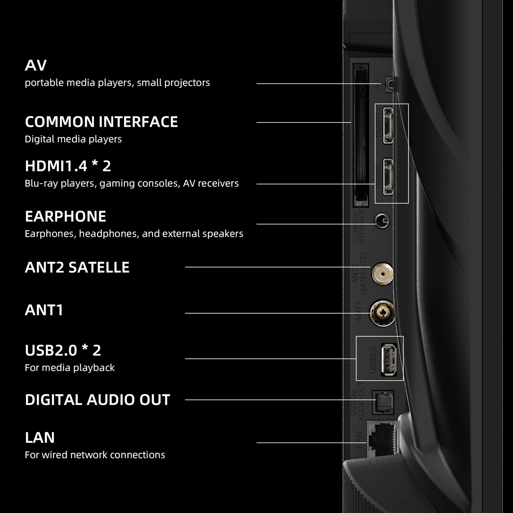 Porty TV: AV, CI, 2x HDMI, Słuchawki, 2x Antena, 2x USB, Wyjście Audio Cyfrowe, LAN.