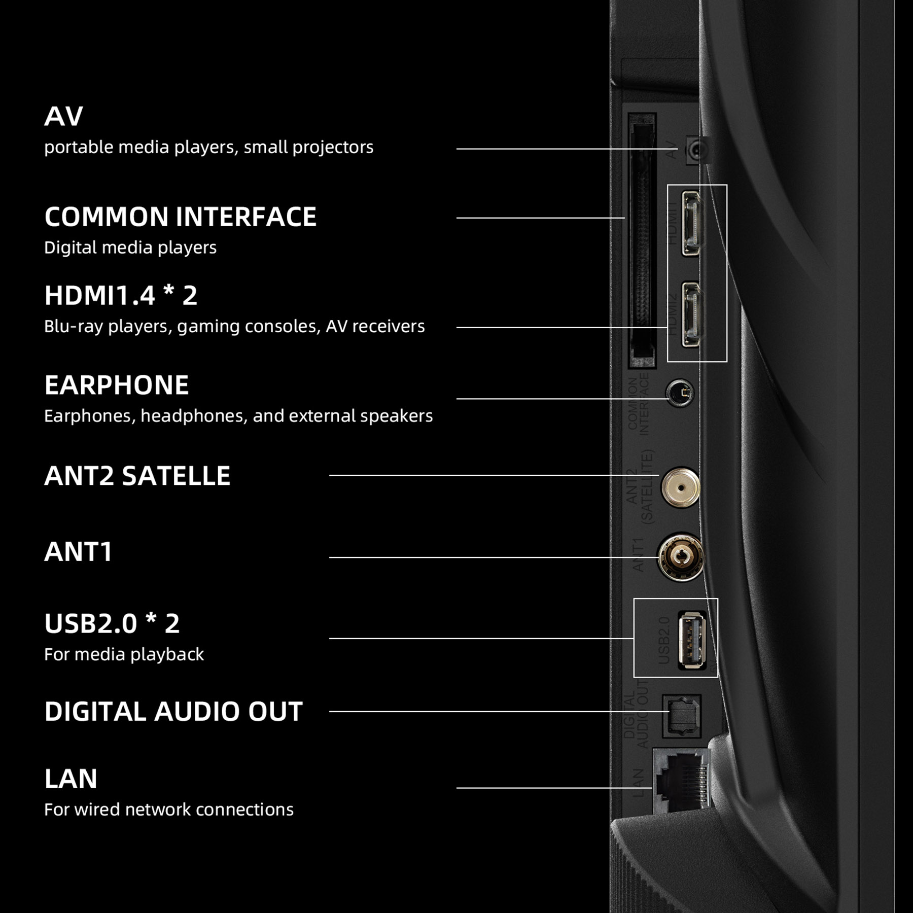 Vista trasera de un televisor mostrando puertos: AV, Common Interface, HDMI, Auriculares, Antena, USB, Salida de Audio, LAN.
