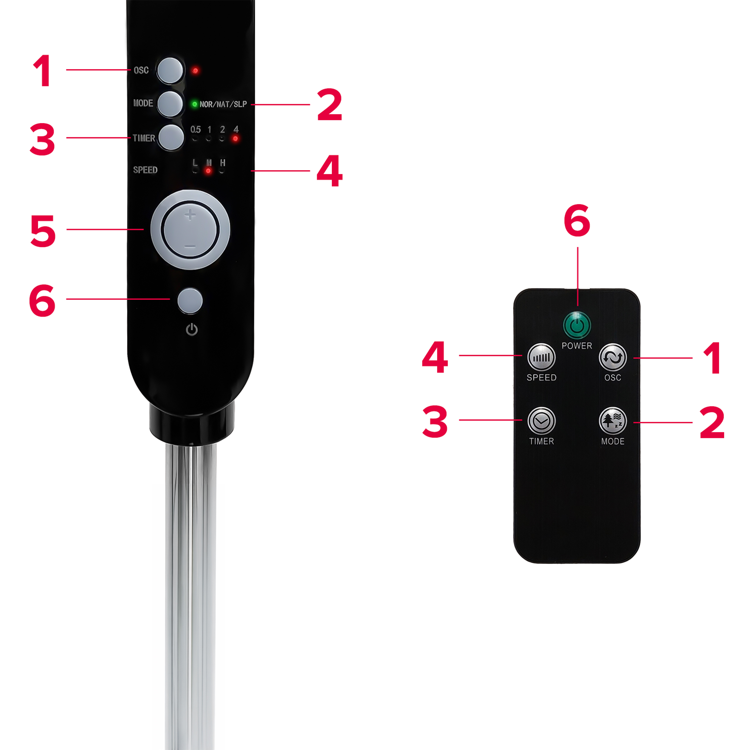 Panel sterowania wentylatorem i pilot z opisanymi przyciskami.