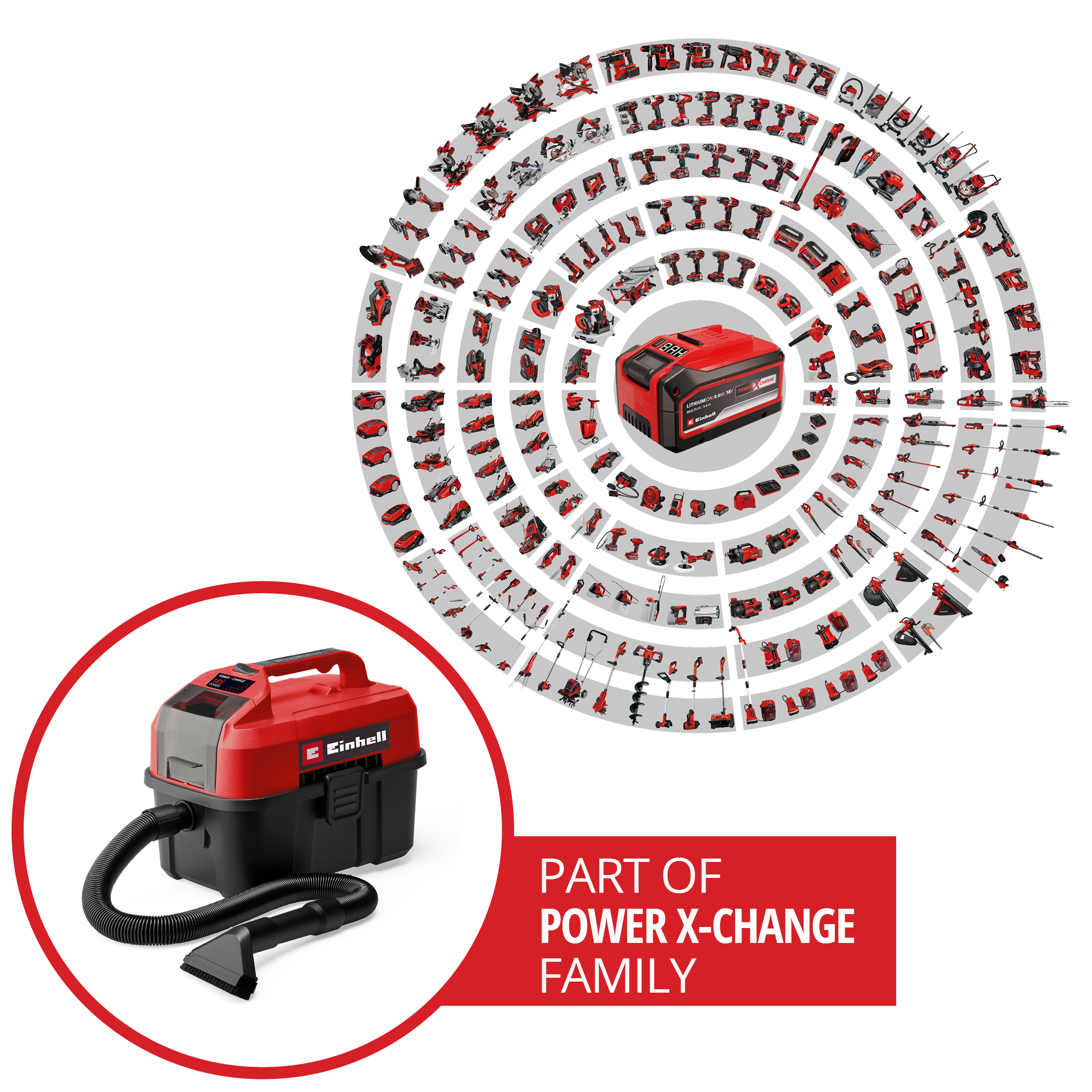 Einhell Werkzeuge in einem Kreisdiagramm, mit einem Staubsauger im Vordergrund.