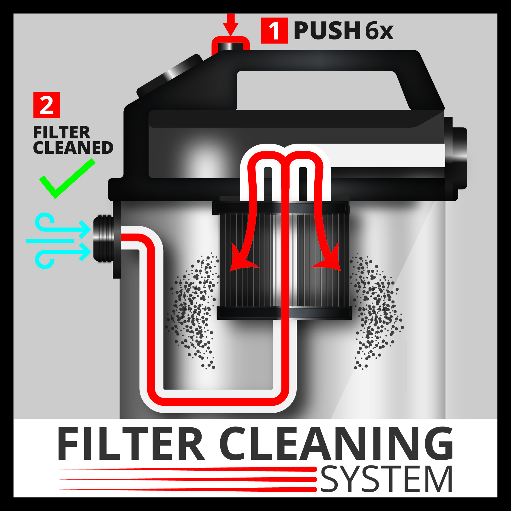 Schemazeichnung eines Filterreinigungssystems mit roten und blauen Pfeilen.