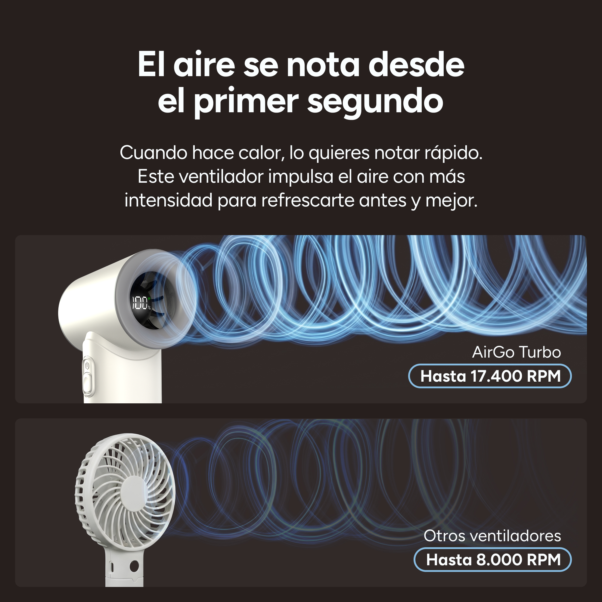 Un ventilador blanco arriba a 17.400 RPM y otro abajo a 8.000 RPM.