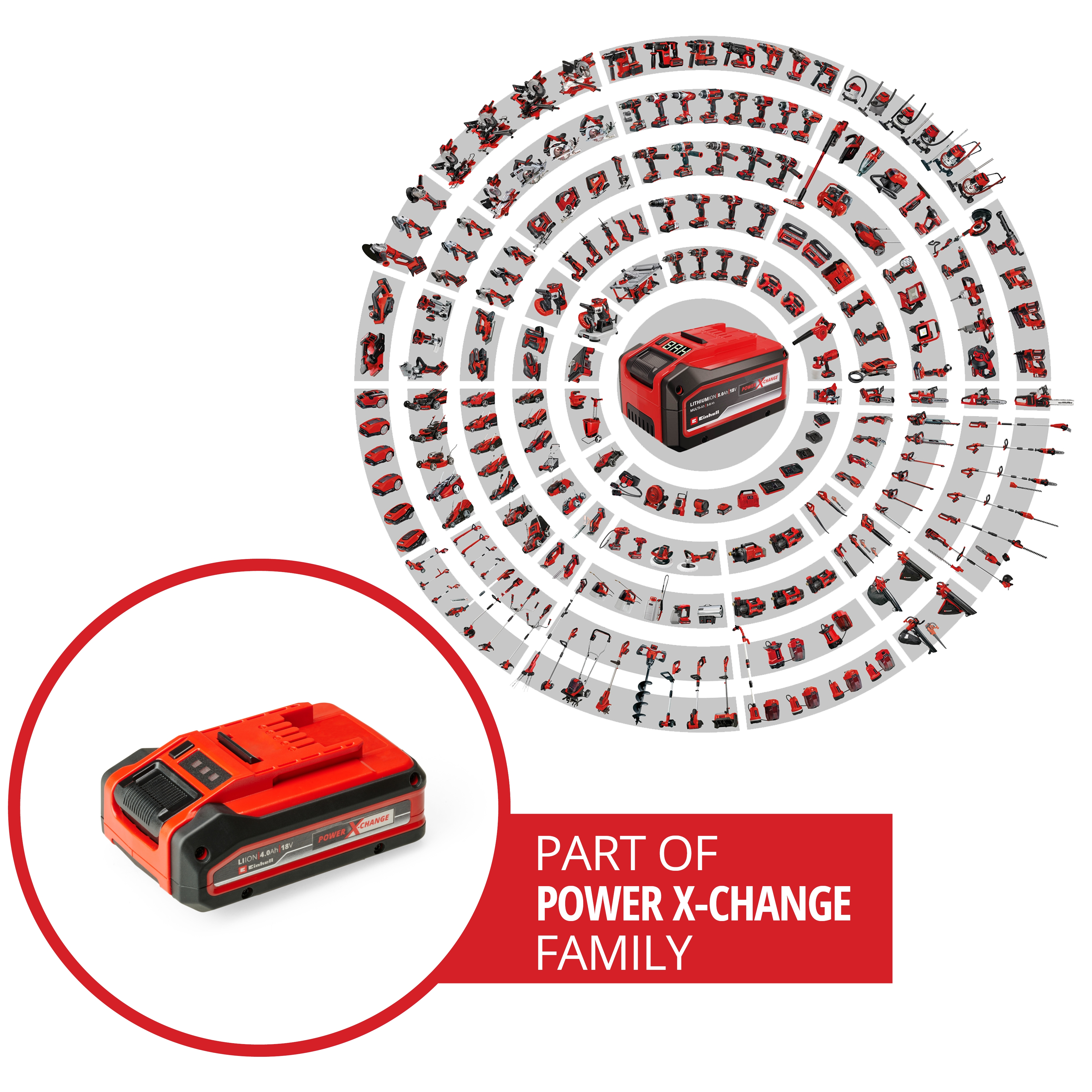 Una batteria rossa e molti attrezzi disposti a cerchio su sfondo grigio.