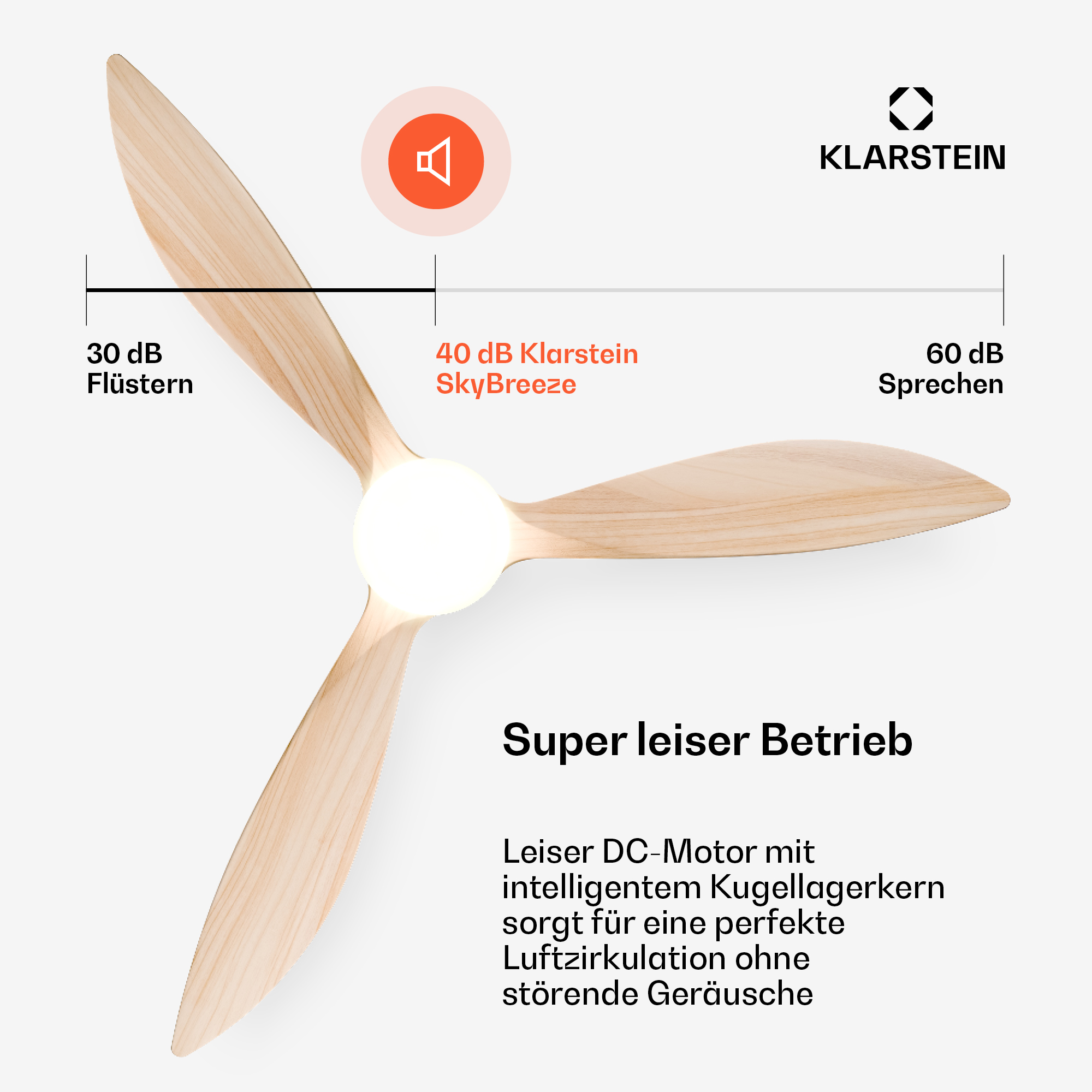 Ein Deckenventilator mit Holzflügeln und einem Licht in der Mitte. Beschriftungen geben Lautstärken an.