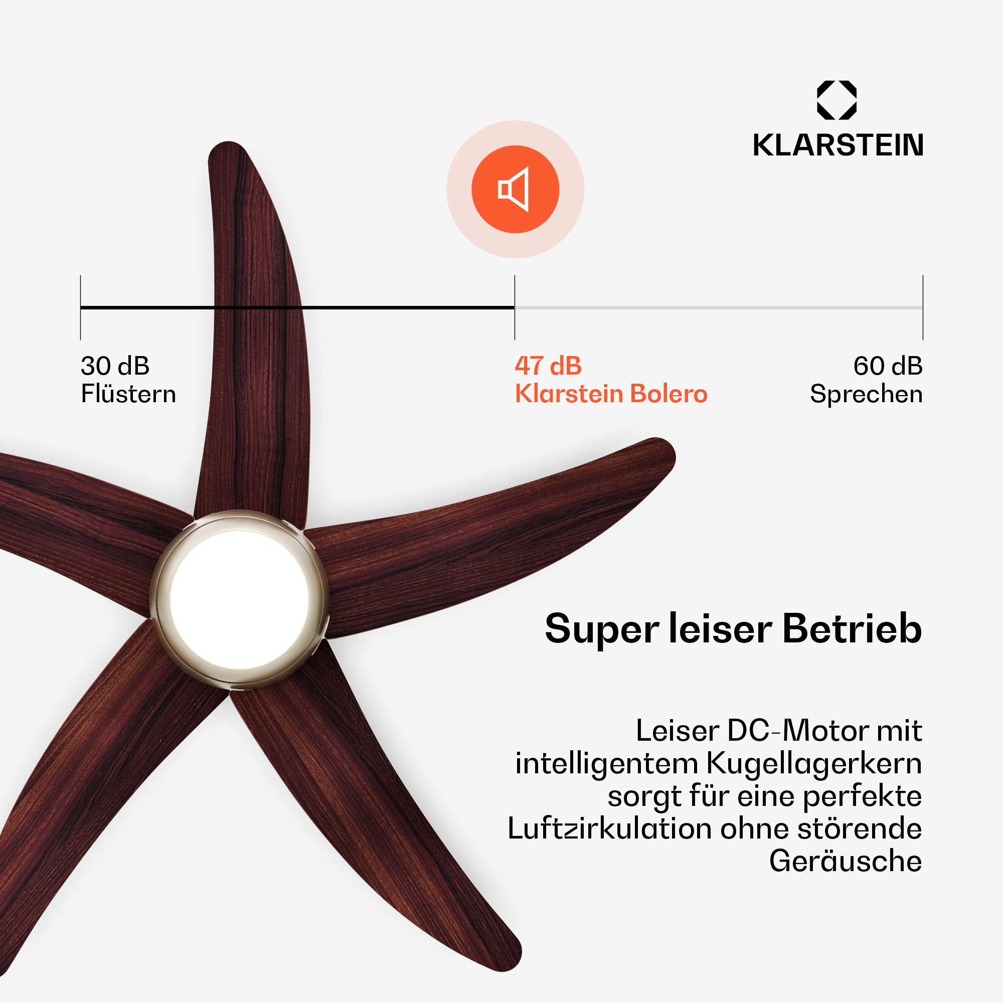 Un ventilatore con pale in legno e centro luminoso. Scala decibel mostra 30 dB, 47 dB, 60 dB.