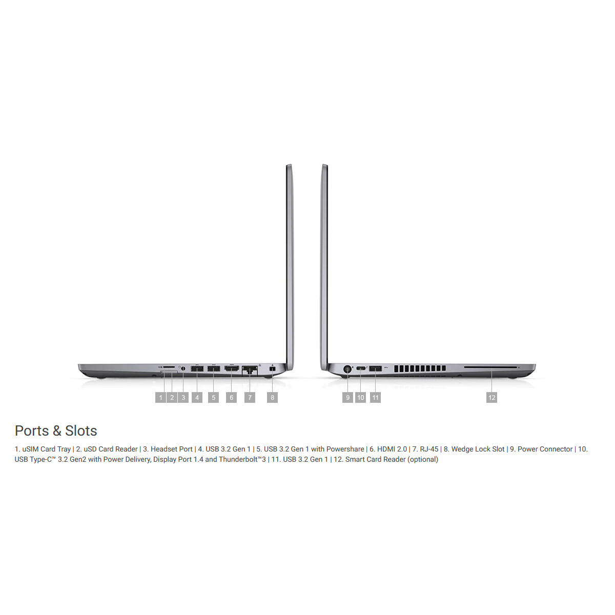Anzeige von Laptop-Anschlüssen: SIM-Schacht, Kartenleser, Kopfhöreranschluss, USB, HDMI, RJ-45, Sperre, Strom, Typ-C.