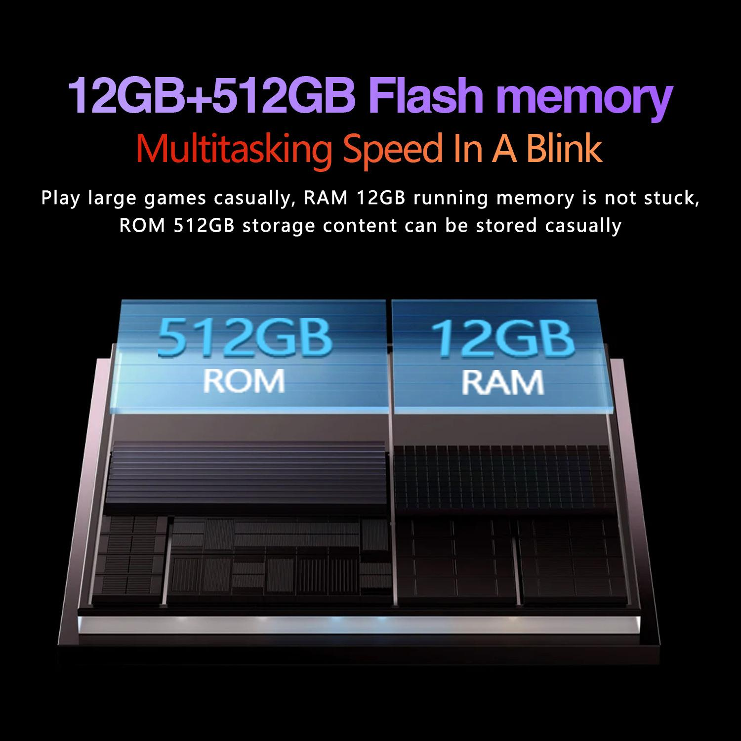 Grafik zeigt 12 GB RAM und 512 GB ROM in futuristischem Design.