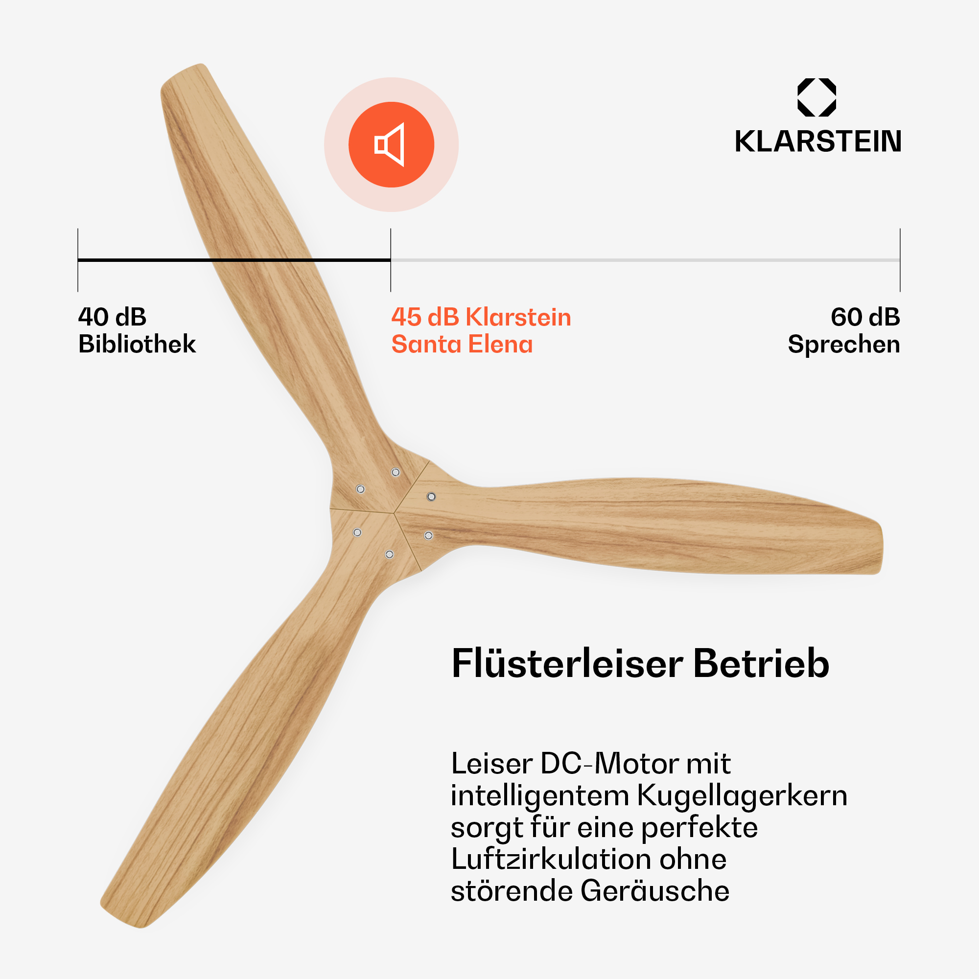 Una pala di ventilatore in legno con confronto sonoro: 40dB biblioteca, 45dB ventilatore, 60dB parlato.