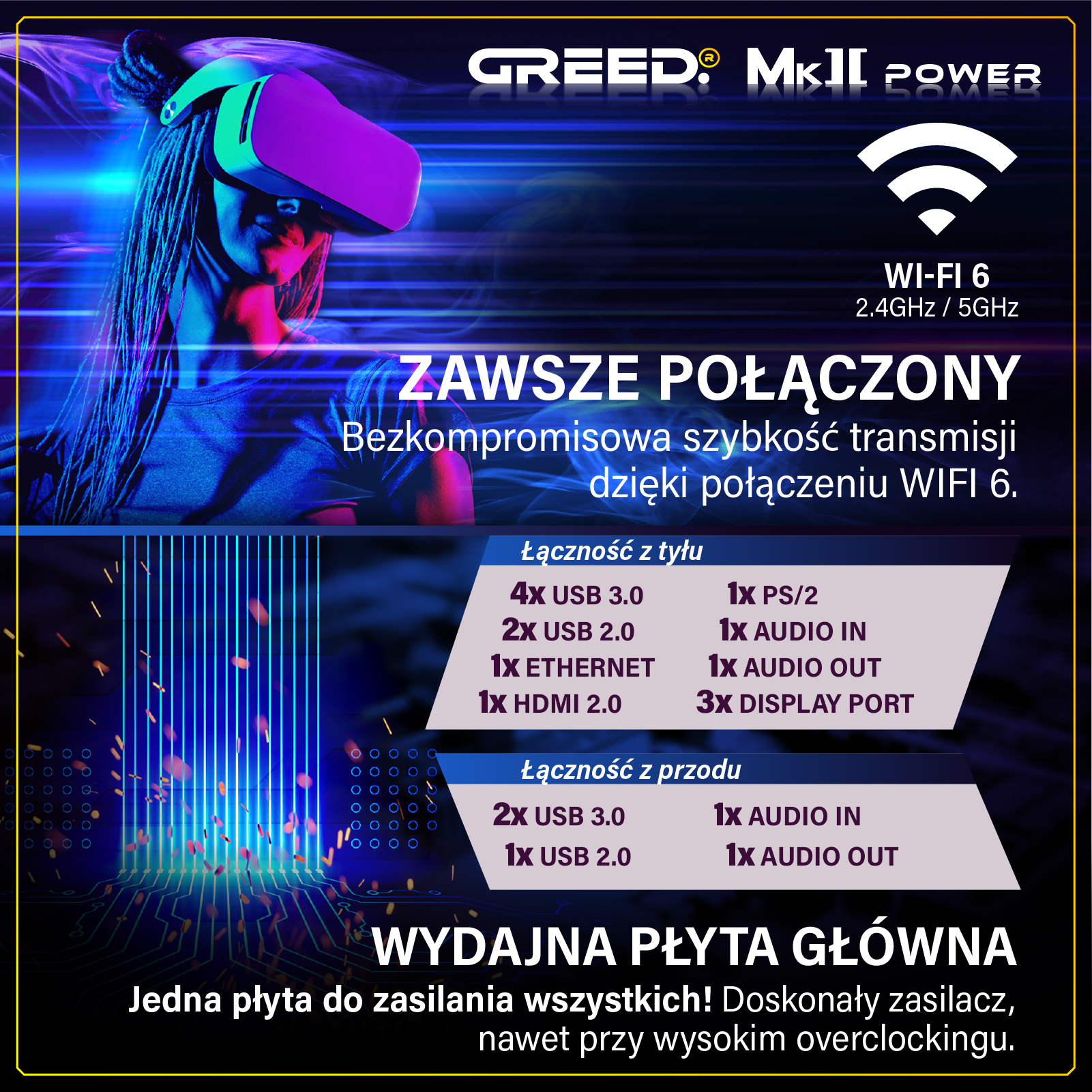 Osoba w goglach VR, z grafikami przedstawiającymi Wi-Fi 6 i porty połączeń.