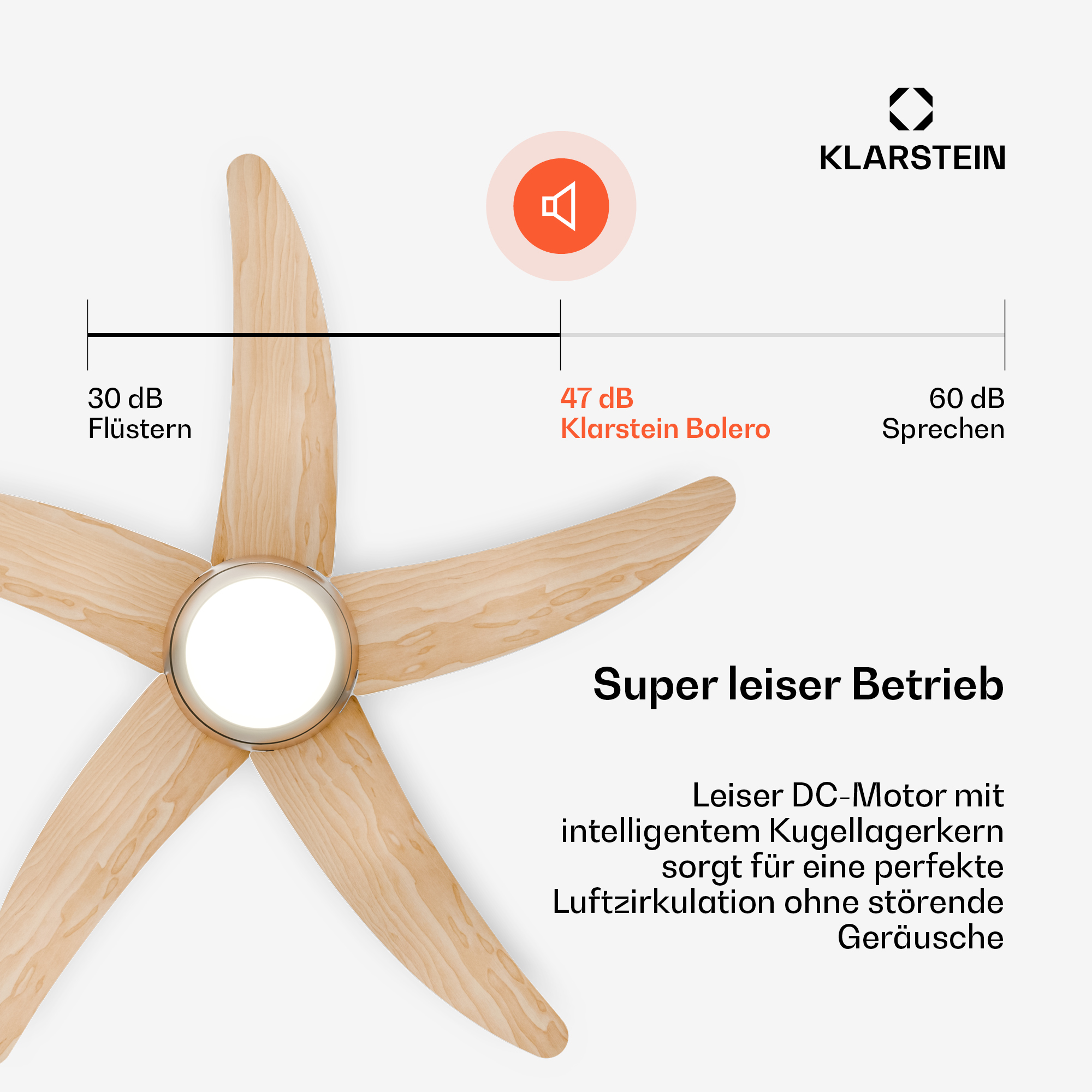 Deckenventilator mit 5 Holztüren, Lautstärkeskala 30-60 dB.