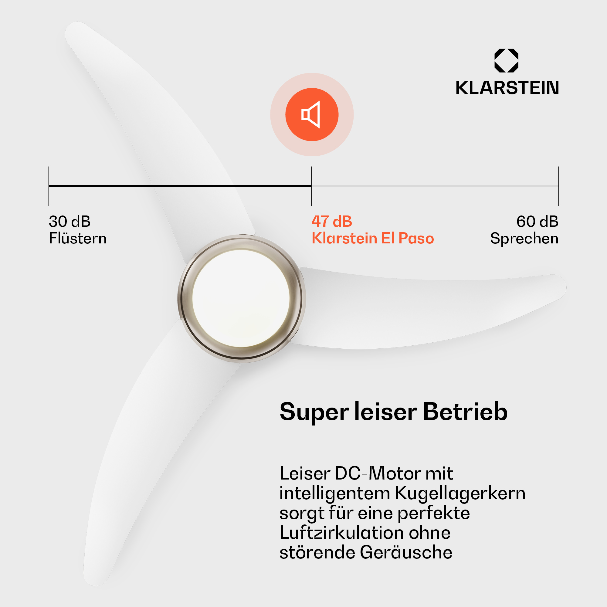 Una ventola bianca con scala di decibel: 30 dB sussurro, 47 dB Klarstein El Paso, 60 dB parlato.
