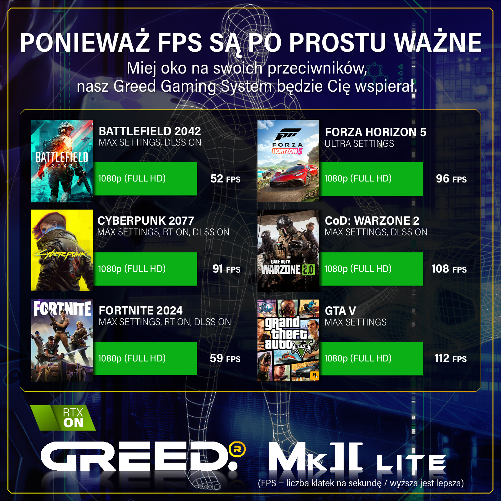 Porównanie wydajności gier: BF 2042, Cyberpunk 2077, Forza H5, Warzone 2, Fortnite, GTA V w 1080p.