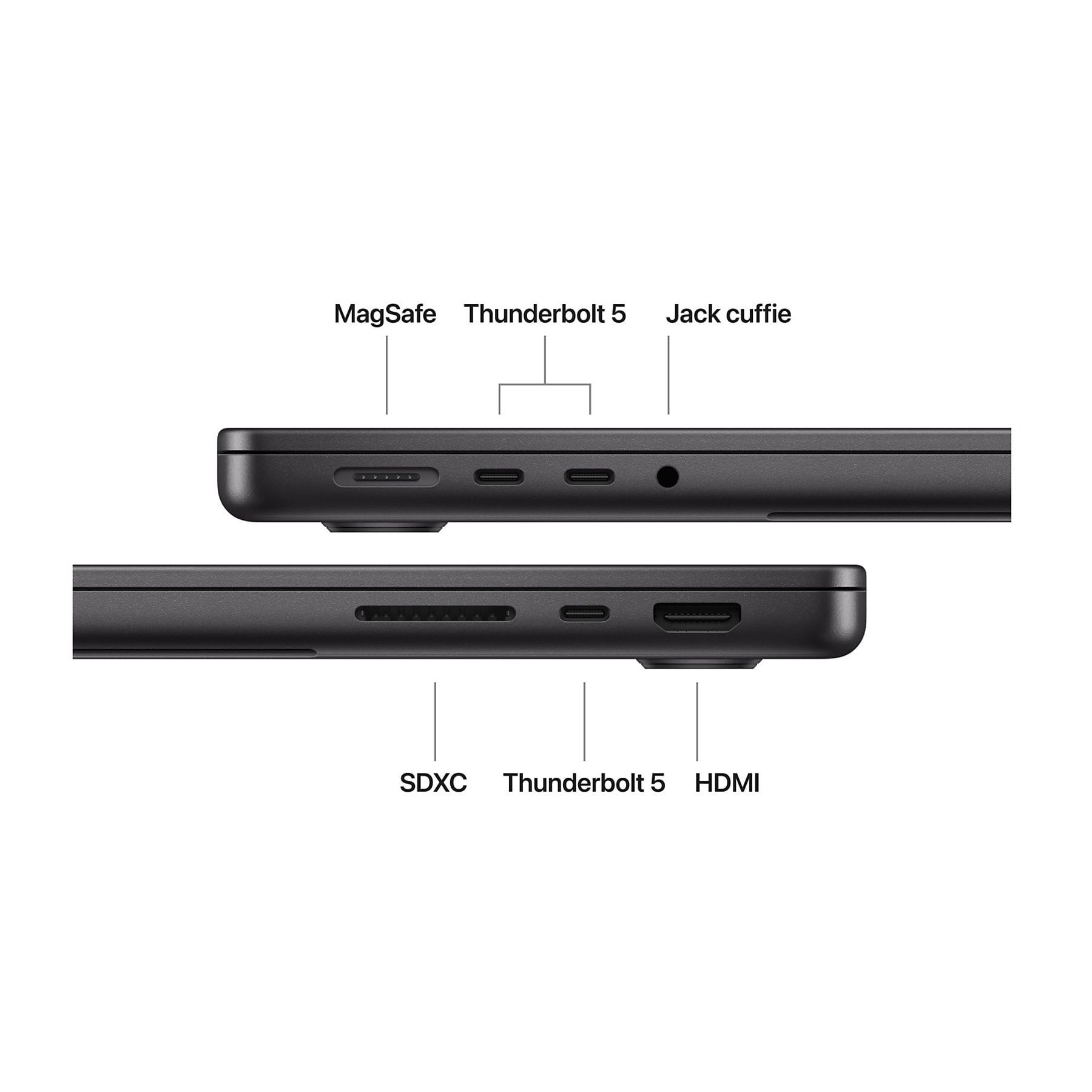 Widok boczny laptopa z oznaczeniami portów: MagSafe, Thunderbolt 5, SDXC i HDMI.