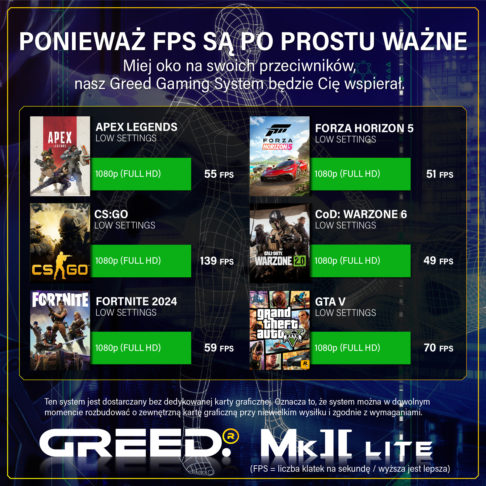 Wydajność gier: FPS dla Apex, CS:GO, Fortnite, Forza, CoD, GTA V w rozdz. 1080p.