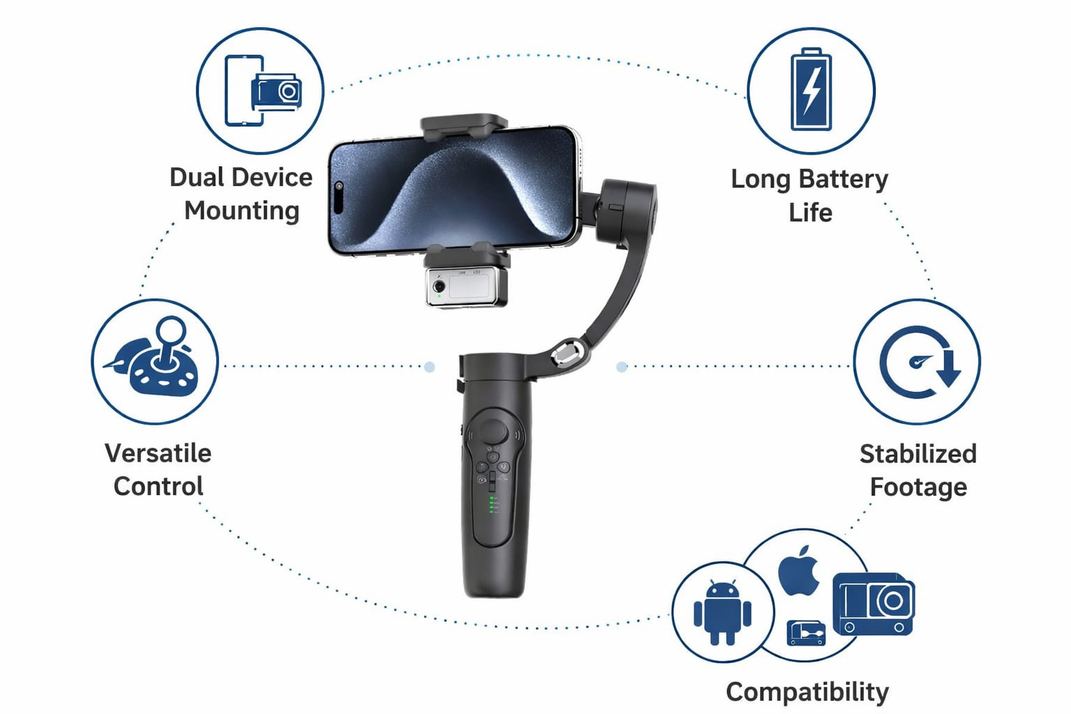 Çift cihaz yuvalı, kumandalı, pilli ve stabilizasyon simgeli akıllı telefon gimbalı.