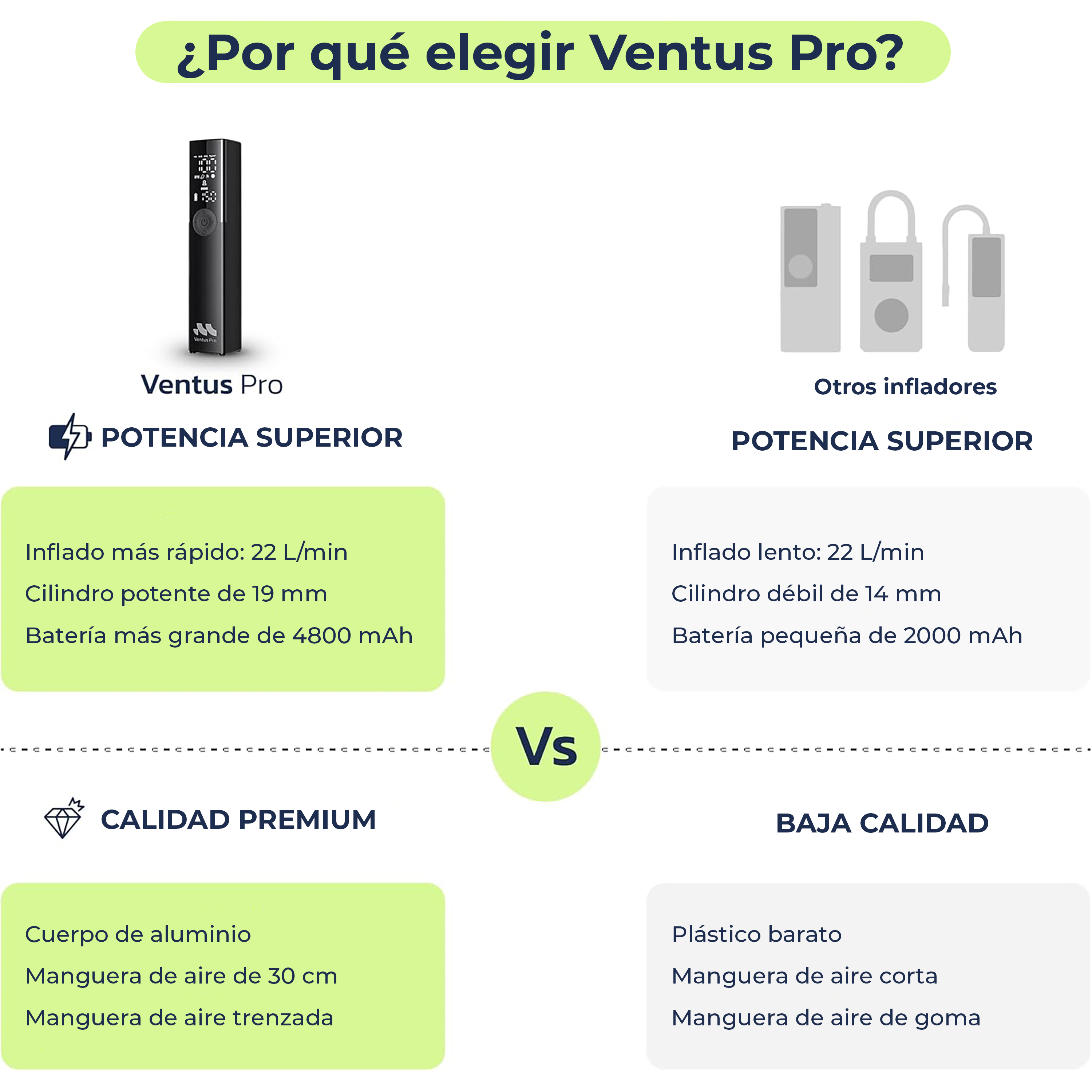 Comparación de Ventus Pro con otros infladores, enfocándose en potencia y calidad.