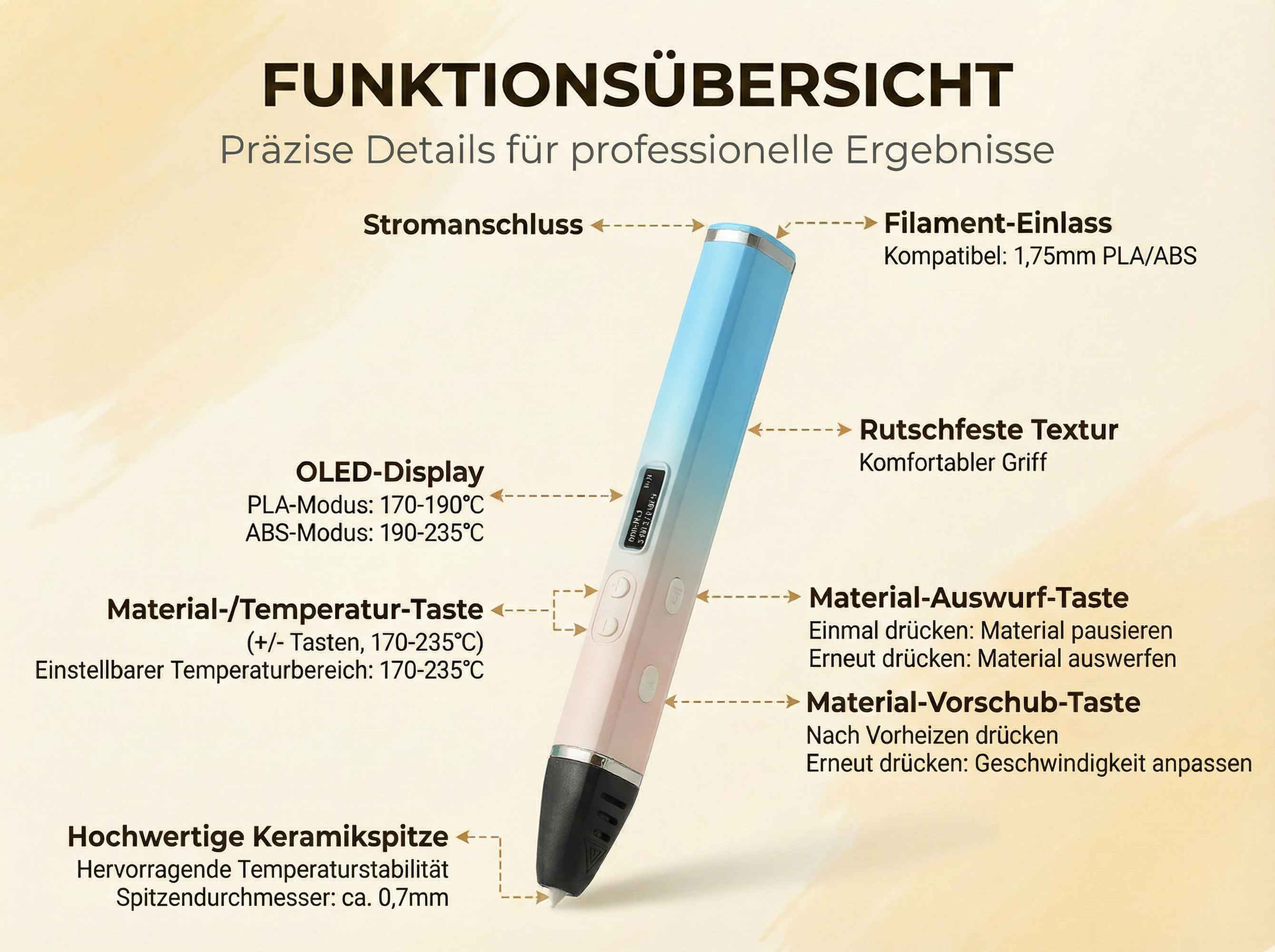 3D-Stift mit OLED-Display, Tasten und Keramikspitze, Funktionen erklärt.