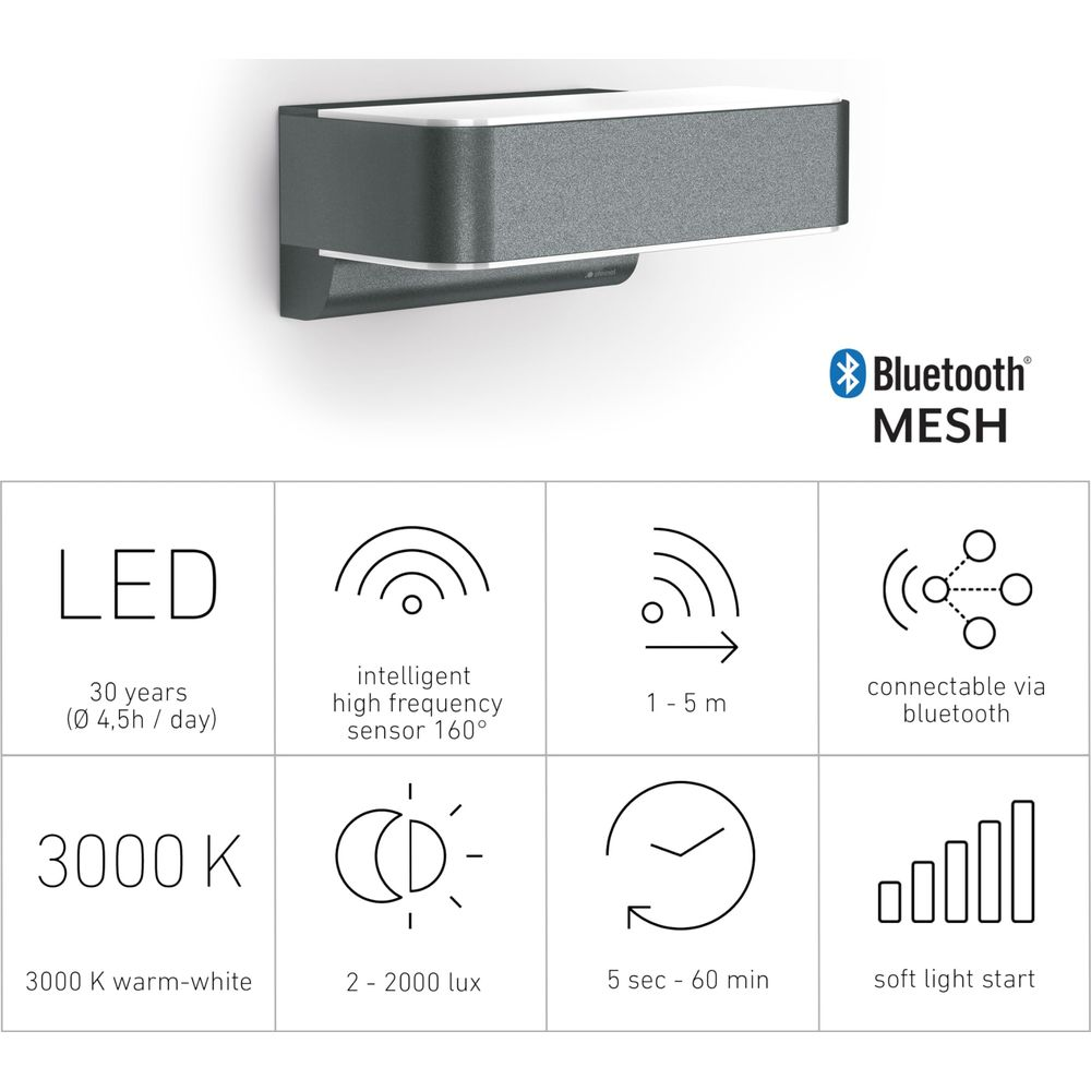 Grauer LED-Außenstrahler mit Bluetooth Mesh, 30 Jahre Lebensdauer, 160° Sensor, 1-5m Reichweite.