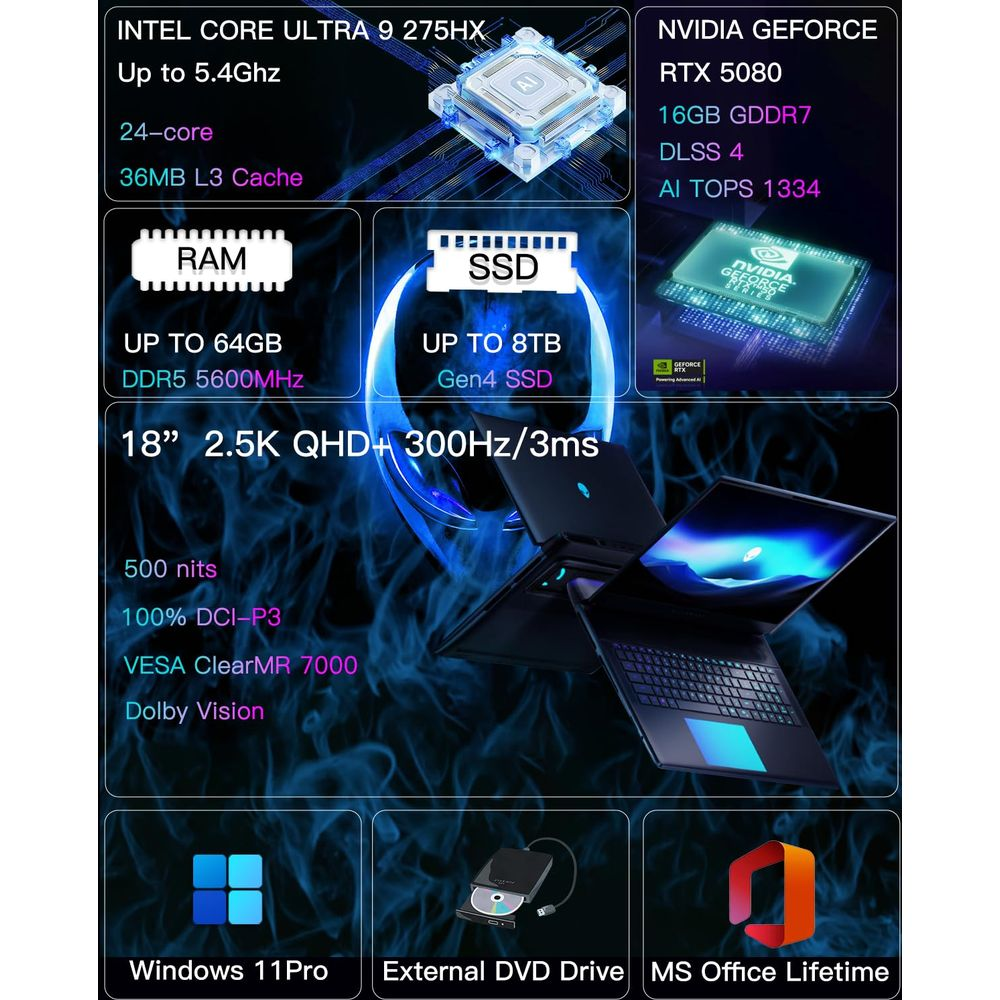Laptop-Spezifikationen: Intel Core Ultra 9, Nvidia RTX 5080, 64GB RAM, 8TB SSD.