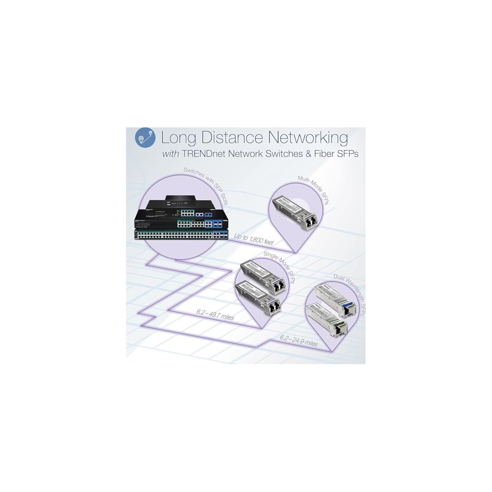 Netzwerk-Switches mit SFP-Steckplätzen, Multi-Mode-, Single-Mode- und Dual-Wellenlängen-SFPs.