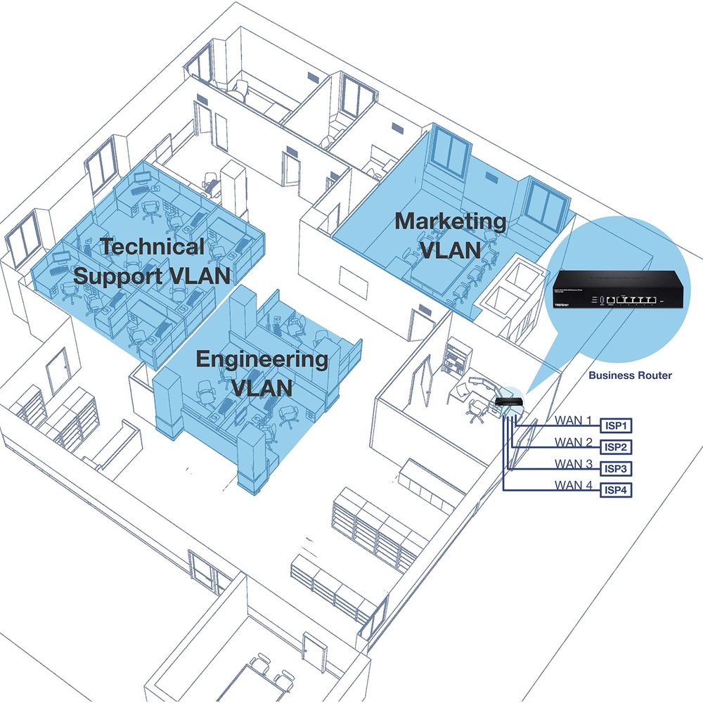 Plattegrond met VLAN's voor Technische Ondersteuning, Marketing en Engineering. Router verbindt 4 WAN-poorten.