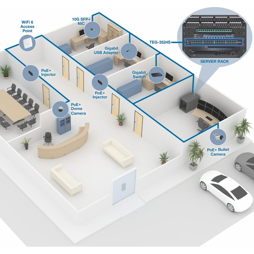 Vue isométrique de la configuration réseau du bureau : point d'accès WiFi, caméras, commutateurs, baie de serveur.