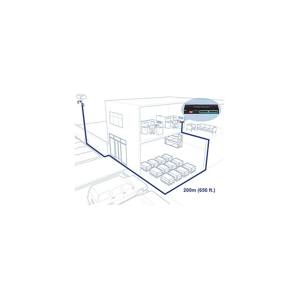 Diagram van netwerkinstallatie: camera, gebouw en 200m kabel.
