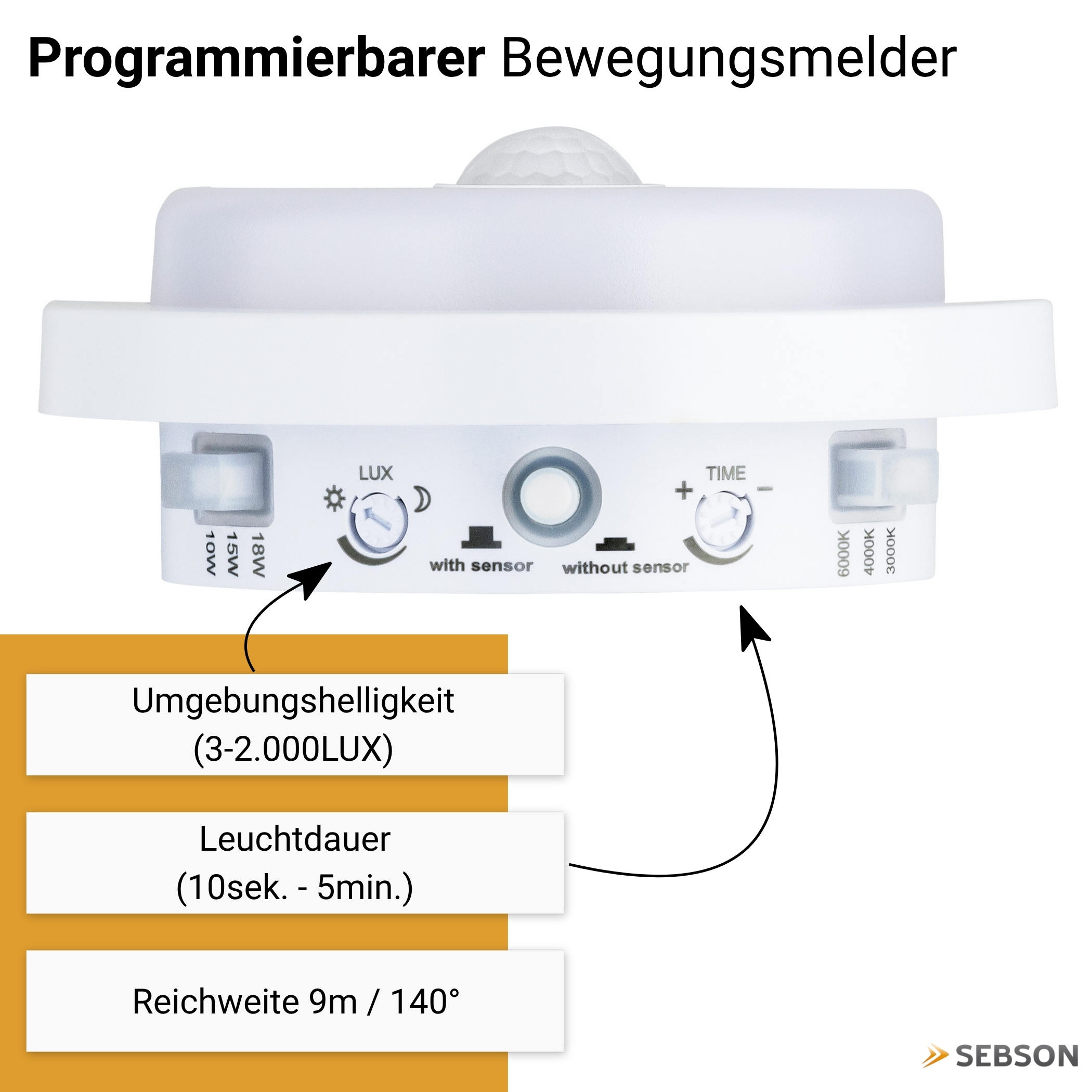 Ein programmierbarer Bewegungsmelder mit LUX-, TIME- und Reichweiteneinstellungen.
