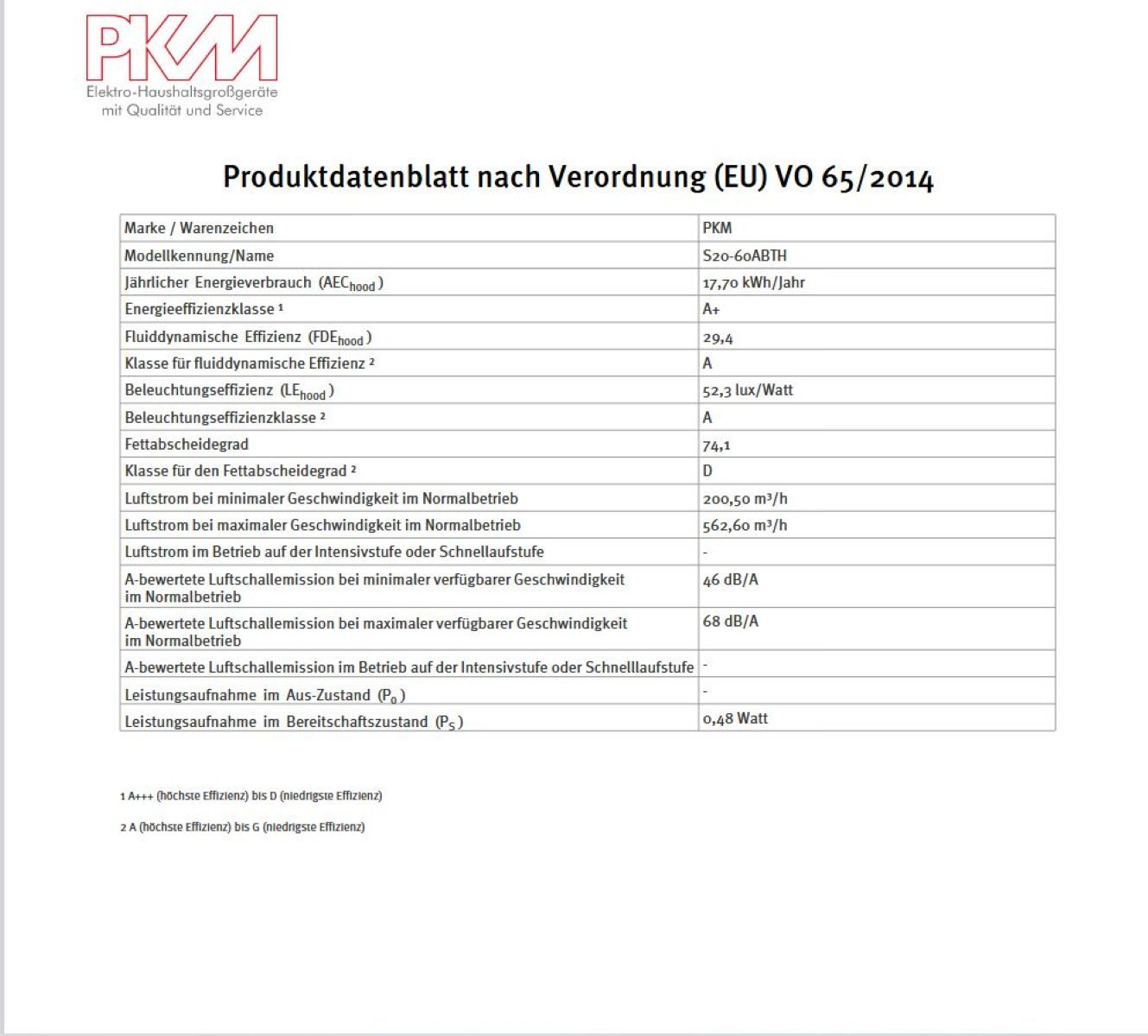 Produktdatenblatt: PKM Dunstabzugshaube, S20-60ABTH. Energie: A+, 17,70 kWh/Jahr. Luftstrom: 200,50-562,60 m³/h.