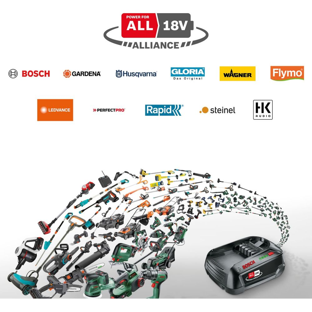 Eine Sammlung von Elektrowerkzeugen und ein Akku, die sich um ein Logo mit 18V ALLIANCE winden.
