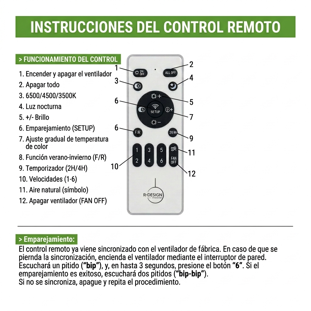 Instrucciones para un control remoto con botones numerados e iconos.