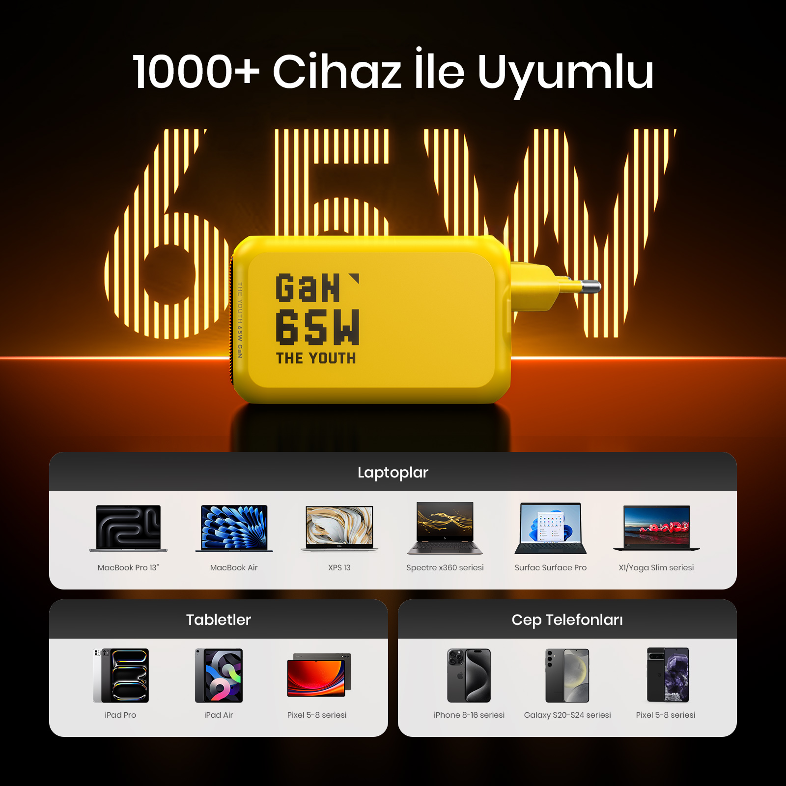 Sarı 65W GaN şarj cihazı uyumlu cihazlar listesiyle: dizüstü bilgisayarlar, tabletler, telefonlar.