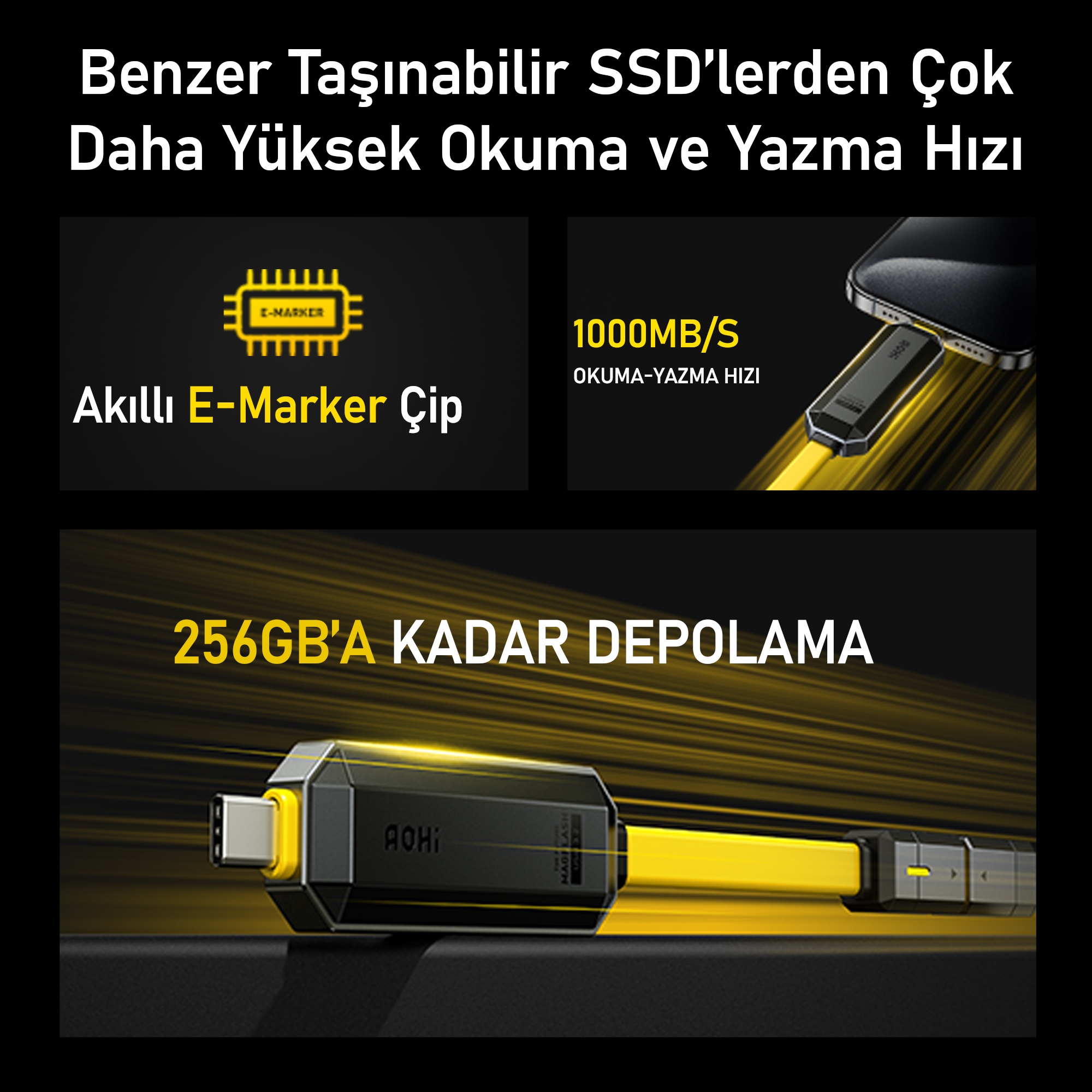 Hız ve kapasite metinli, USB-C depolama cihazı içeren siyah ve sarı resim.
