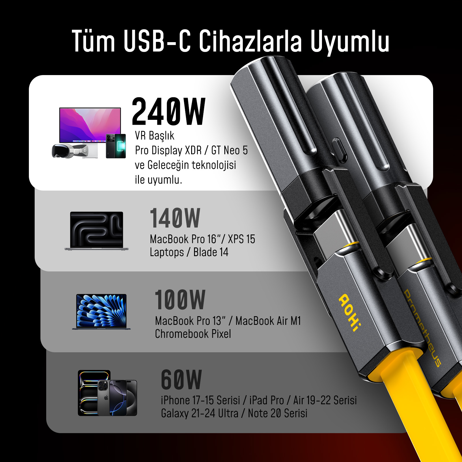 Resimde USB-C kabloları ve uyumlu cihazlar, laptoplar, VR başlıkları, akıllı telefonlar gösteriliyor.