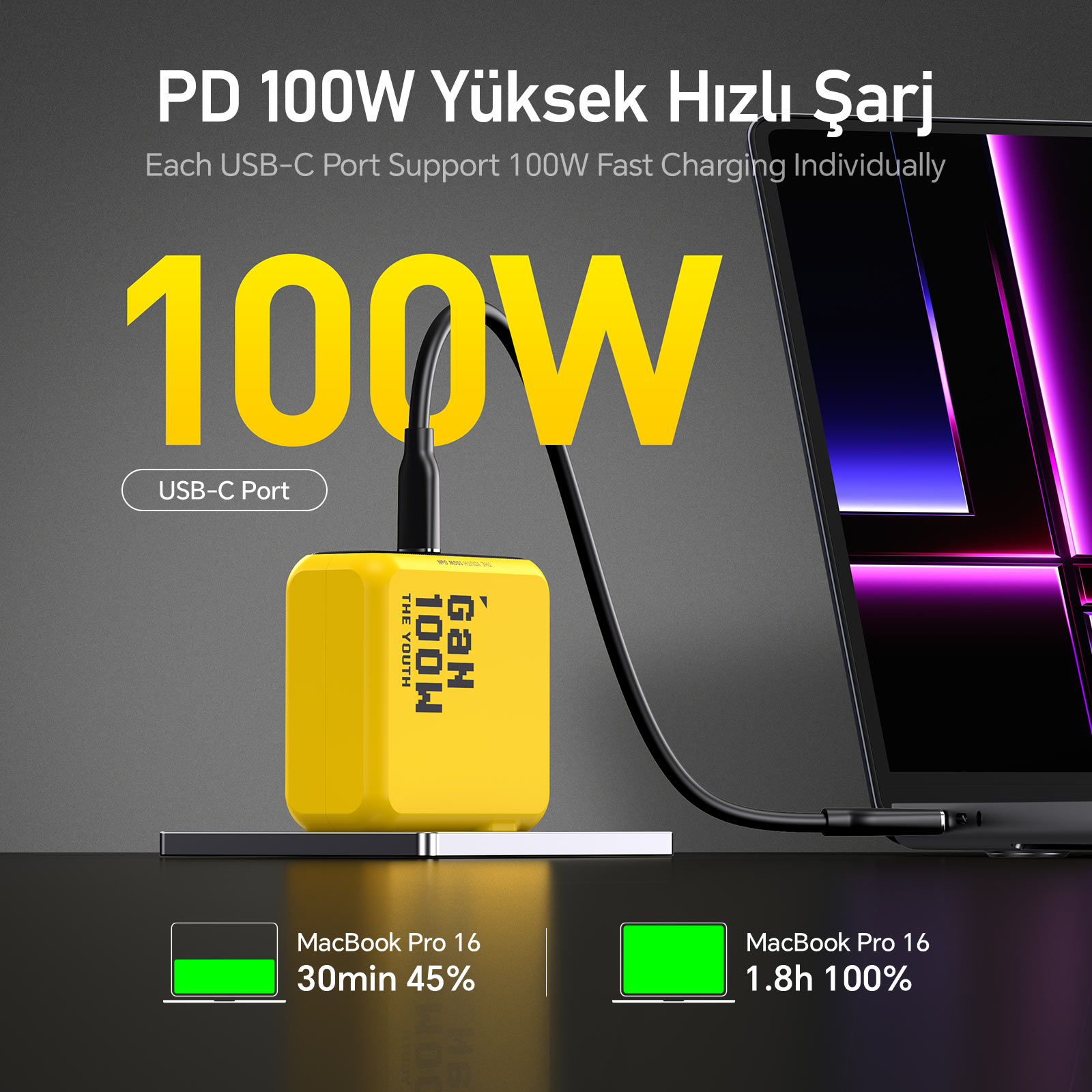 Sarı 100W GaN şarj cihazı MacBook Pro'ya bağlı, şarj istatistiklerini gösteriyor.