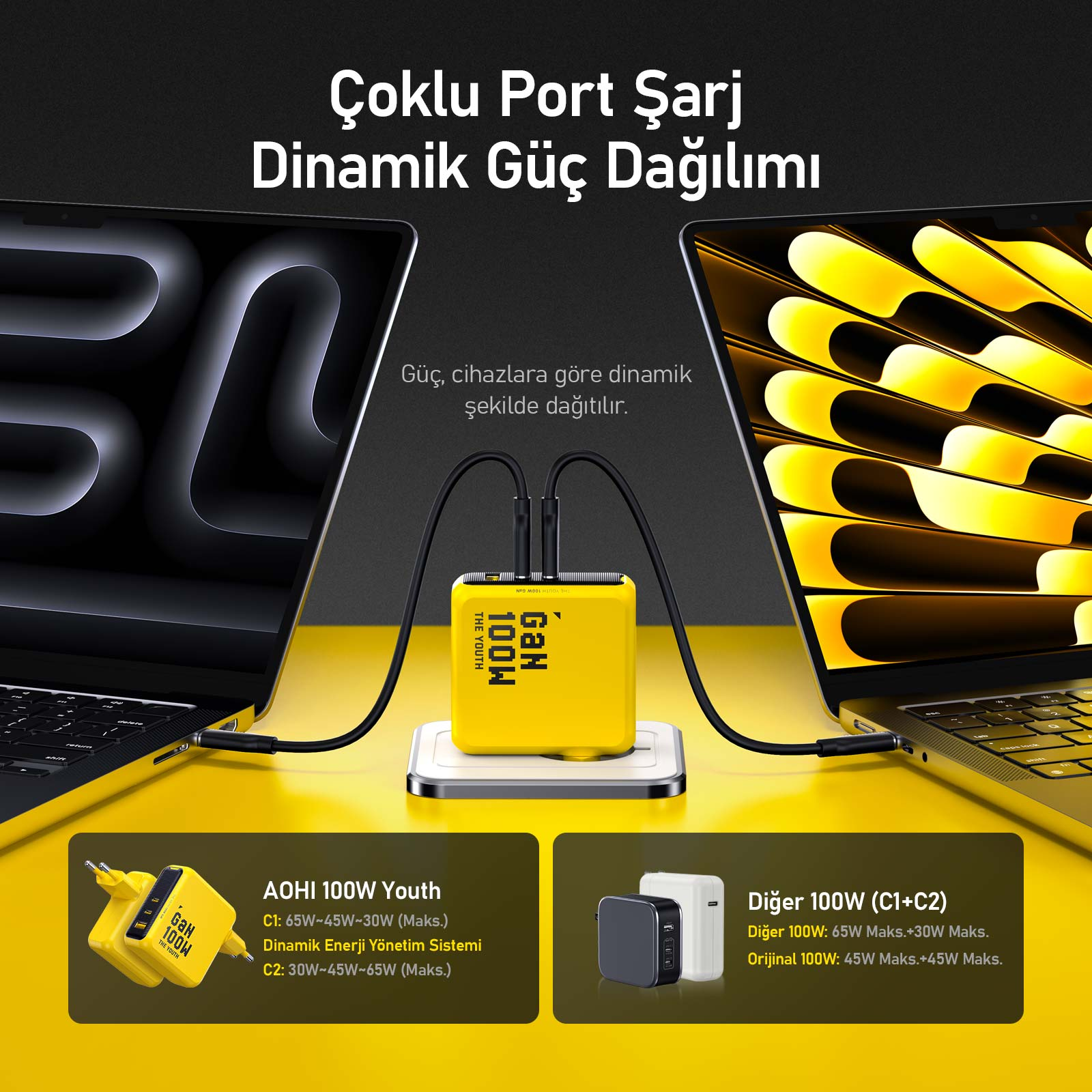 İki laptop arasında sarı 100W şarj cihazı, altında iki küçük şarj cihazı var.