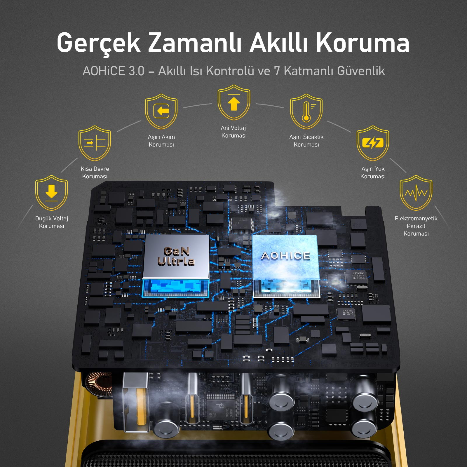 Koruma simgeli devre kartı: GaN Ultrla ve AOHICE çipler.