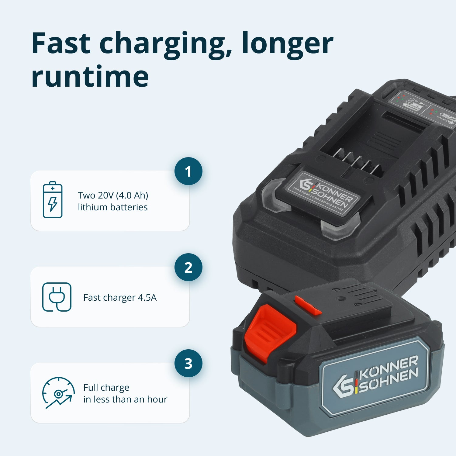 Dwie baterie litowe 20V (4.0 Ah), szybka ładowarka 4.5A, pełne naładowanie <lt/> 1h.