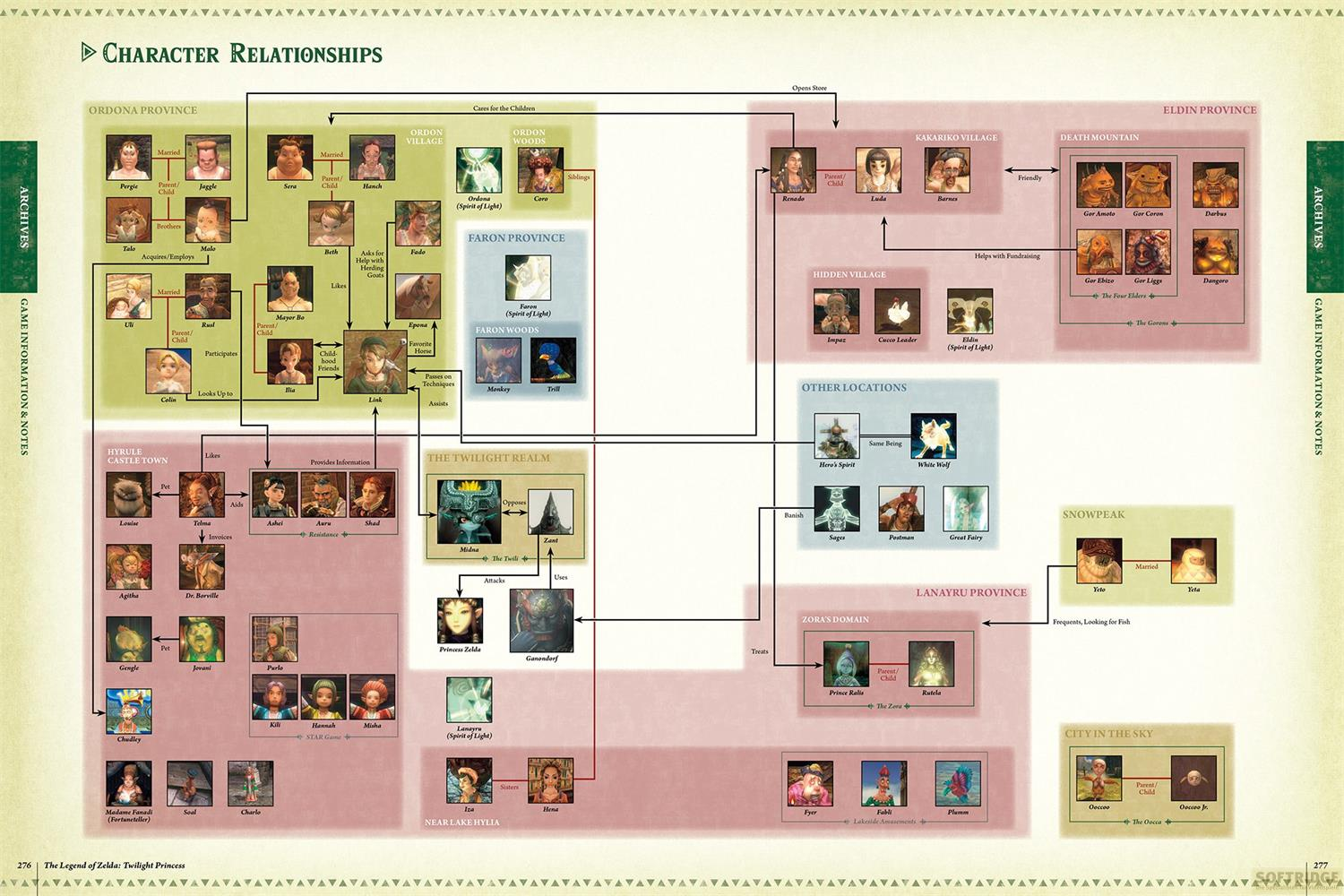 Une carte des relations de personnages montrant les liens entre diverses provinces et lieux.