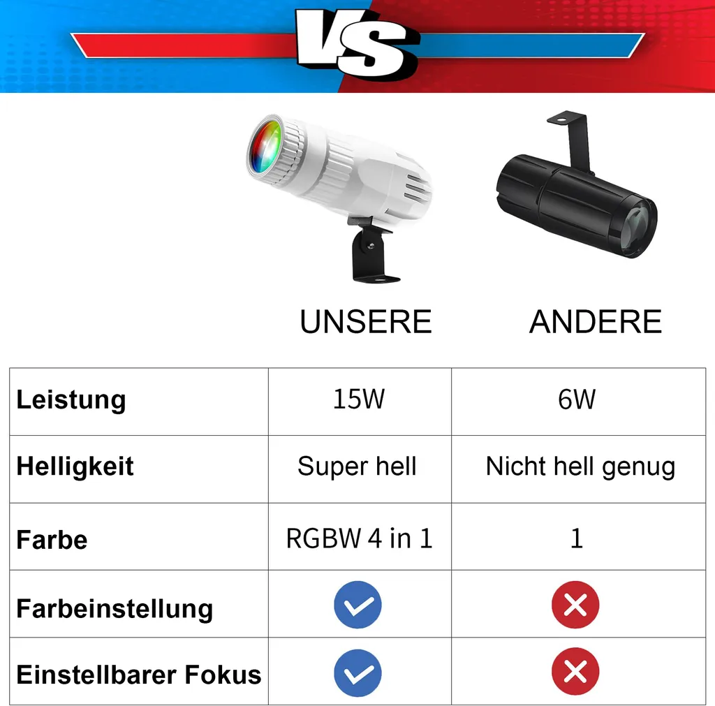 Vergleich von zwei Lichtern: unsere 15W RGBW-Leuchte vs. andere 6W-Leuchte.