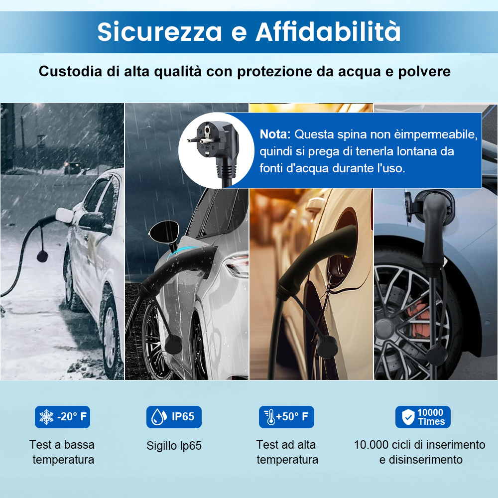 Spina caricabatterie EV in neve, pioggia, sole e polvere.