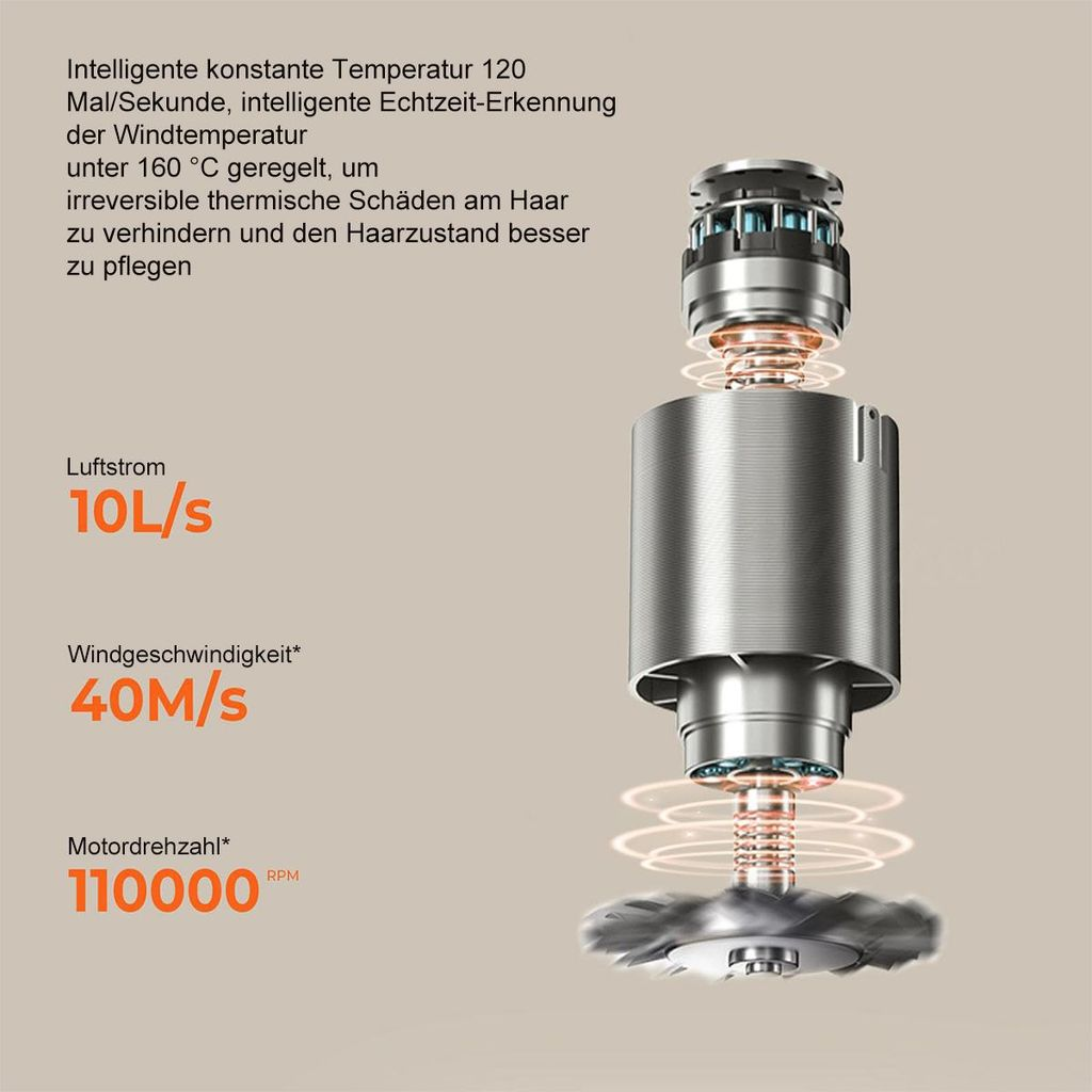 Technische Daten eines Haartrockners: 10L/s Luftstrom, 40M/s Windgeschw., 110000 RPM.