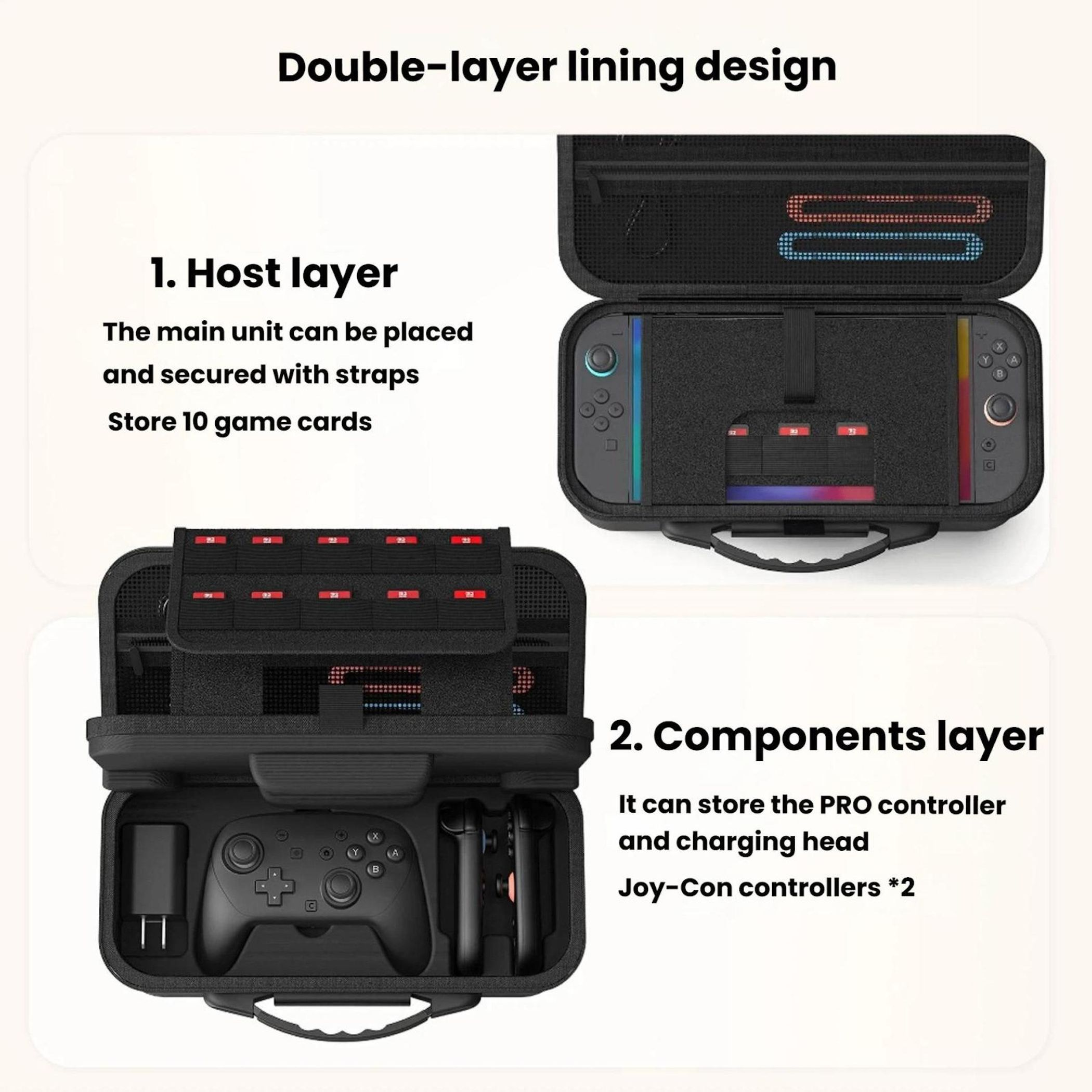 Schwarze Hülle mit zwei Schichten: eine für Konsole & Spielekarten, eine für Controller.