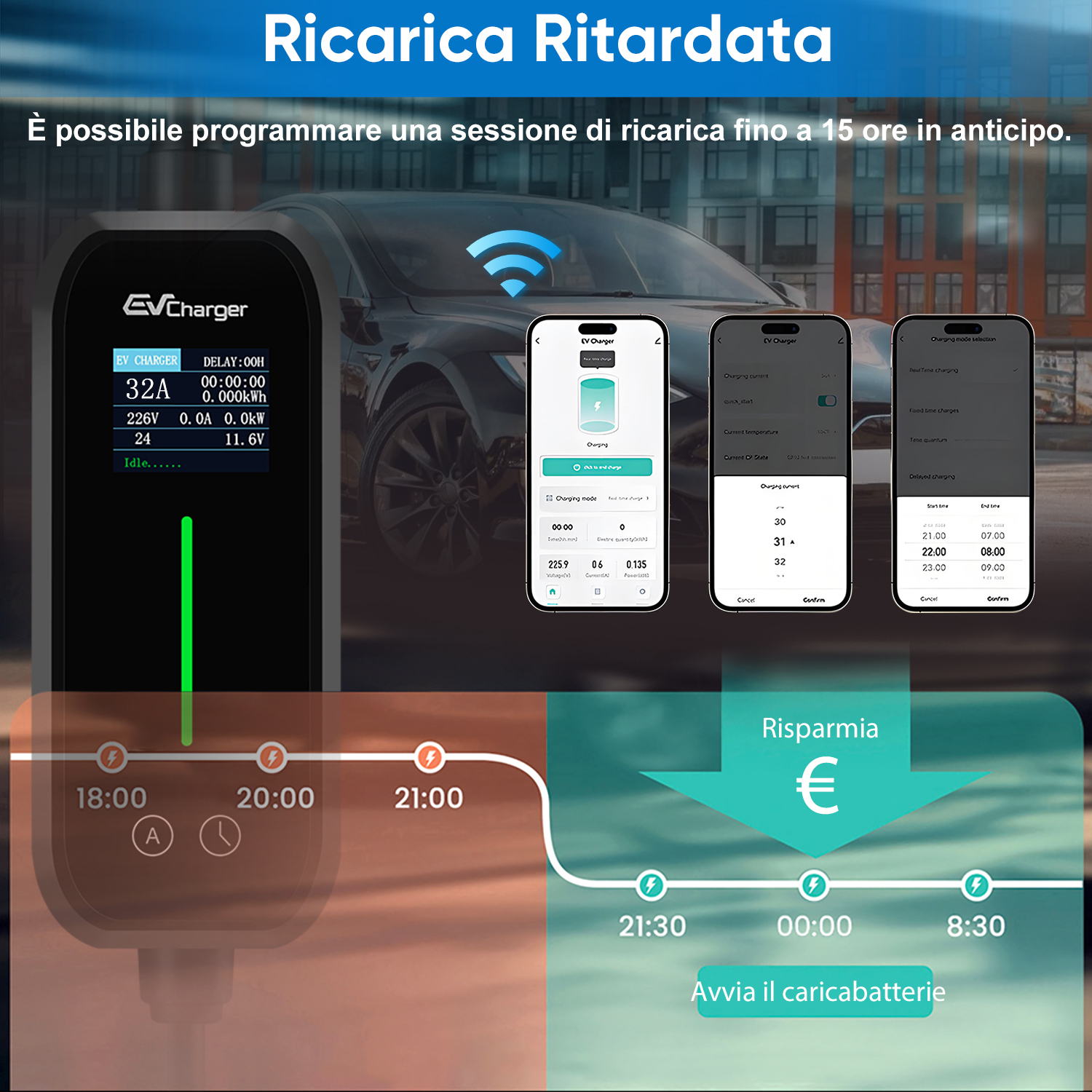 Stazione di ricarica EV con schermate app, orario e simbolo di risparmio.