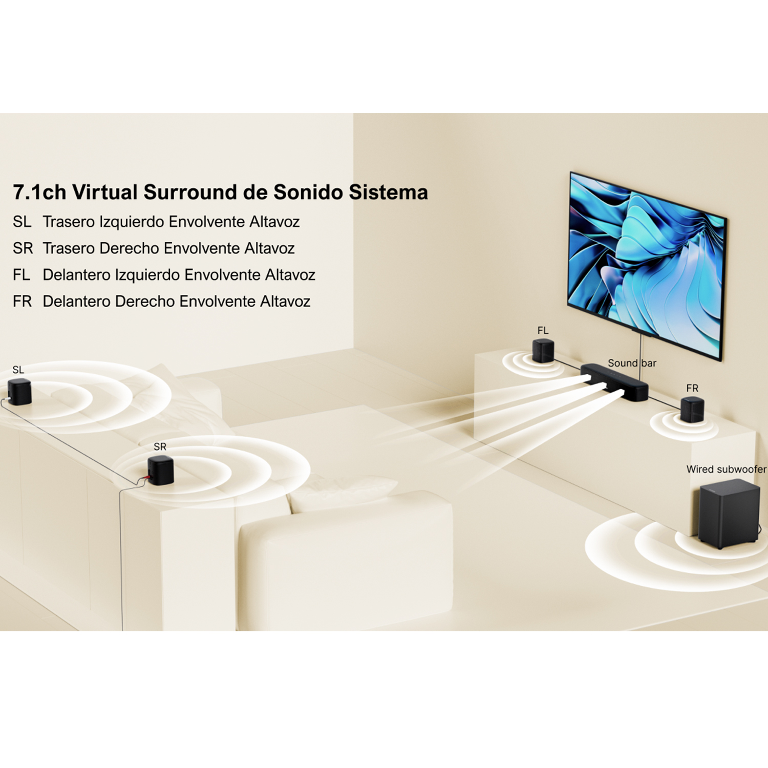 System dźwięku przestrzennego 7.1ch z soundbarem, subwooferem i czterema głośnikami.