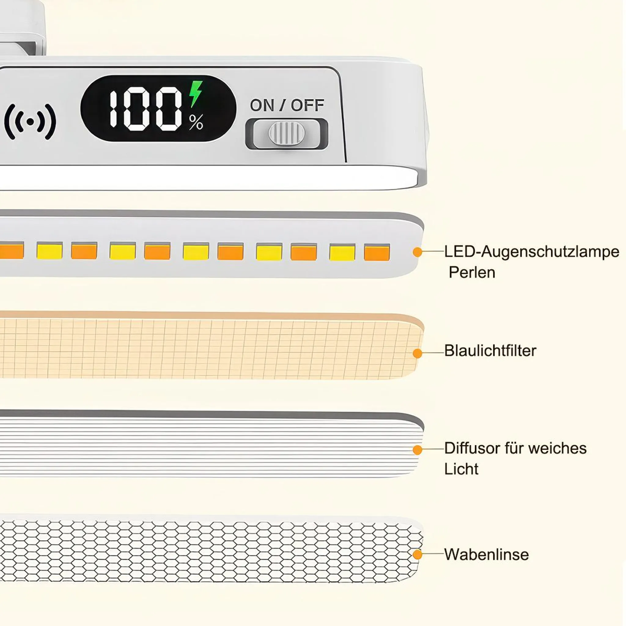 Diagramm zeigt Schichten: LEDs, Blaulichtfilter, Diffusor, Wabenlinse.