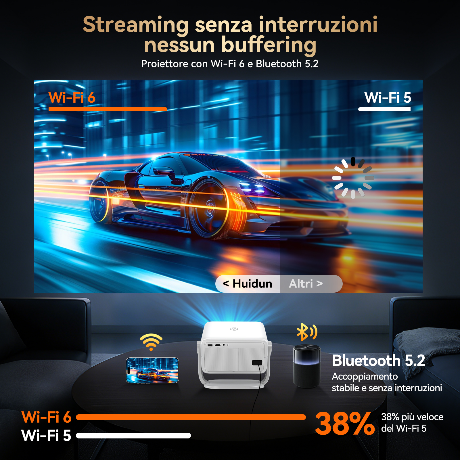 Un proiettore mostra un'auto veloce, Wi-Fi 6 e Bluetooth 5.2.