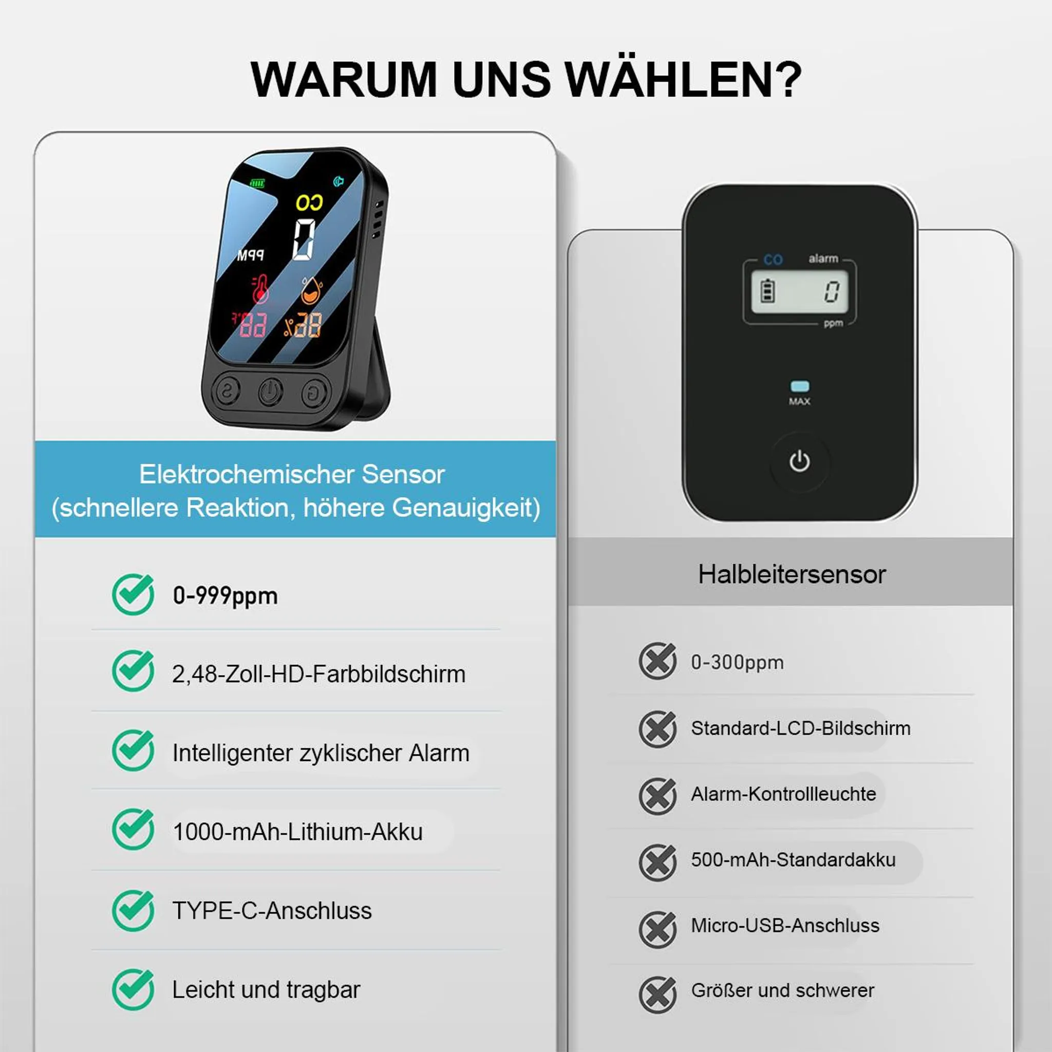 Vergleich zweier CO-Melder: links mit elektrochemischem Sensor, rechts mit Halbleitersensor.